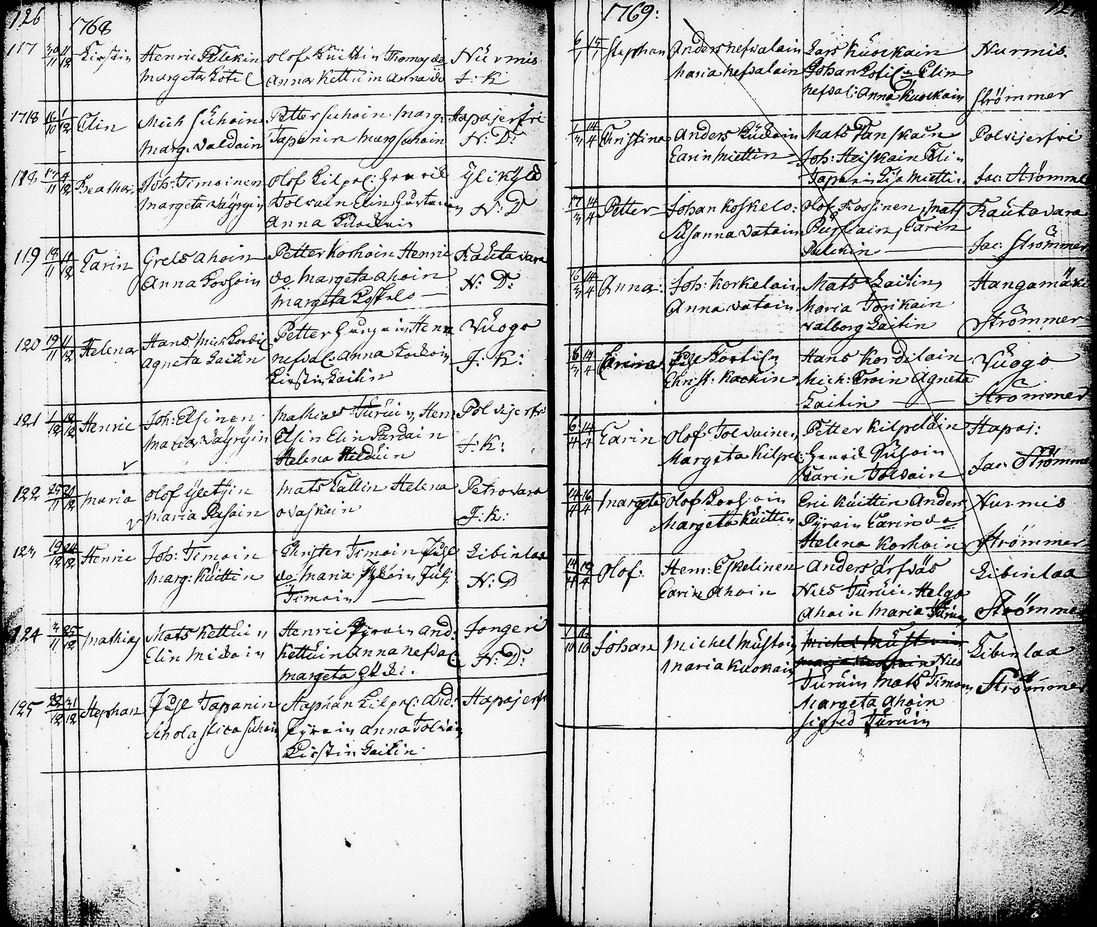 [ ../kirjat/Kirkonkirjat/nurmes/syntyneet-vihityt-kuolleet_1756-1788_tk1363/kuvat/66.jpg ]