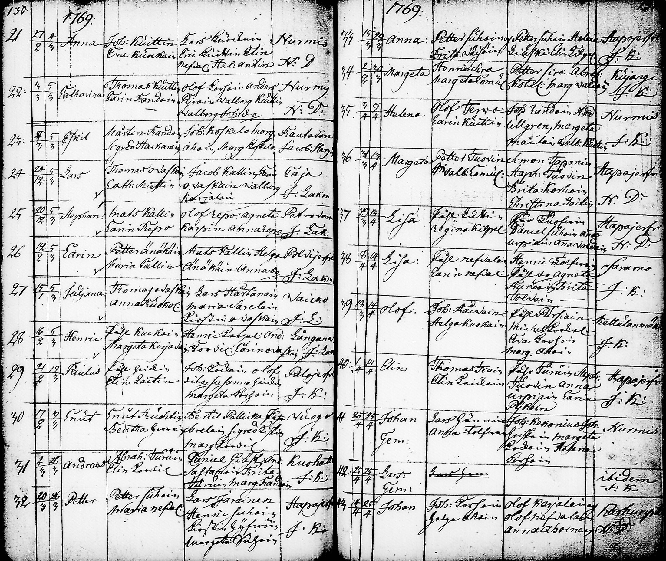 [ ../kirjat/Kirkonkirjat/nurmes/syntyneet-vihityt-kuolleet_1756-1788_tk1363/kuvat/68.jpg ]