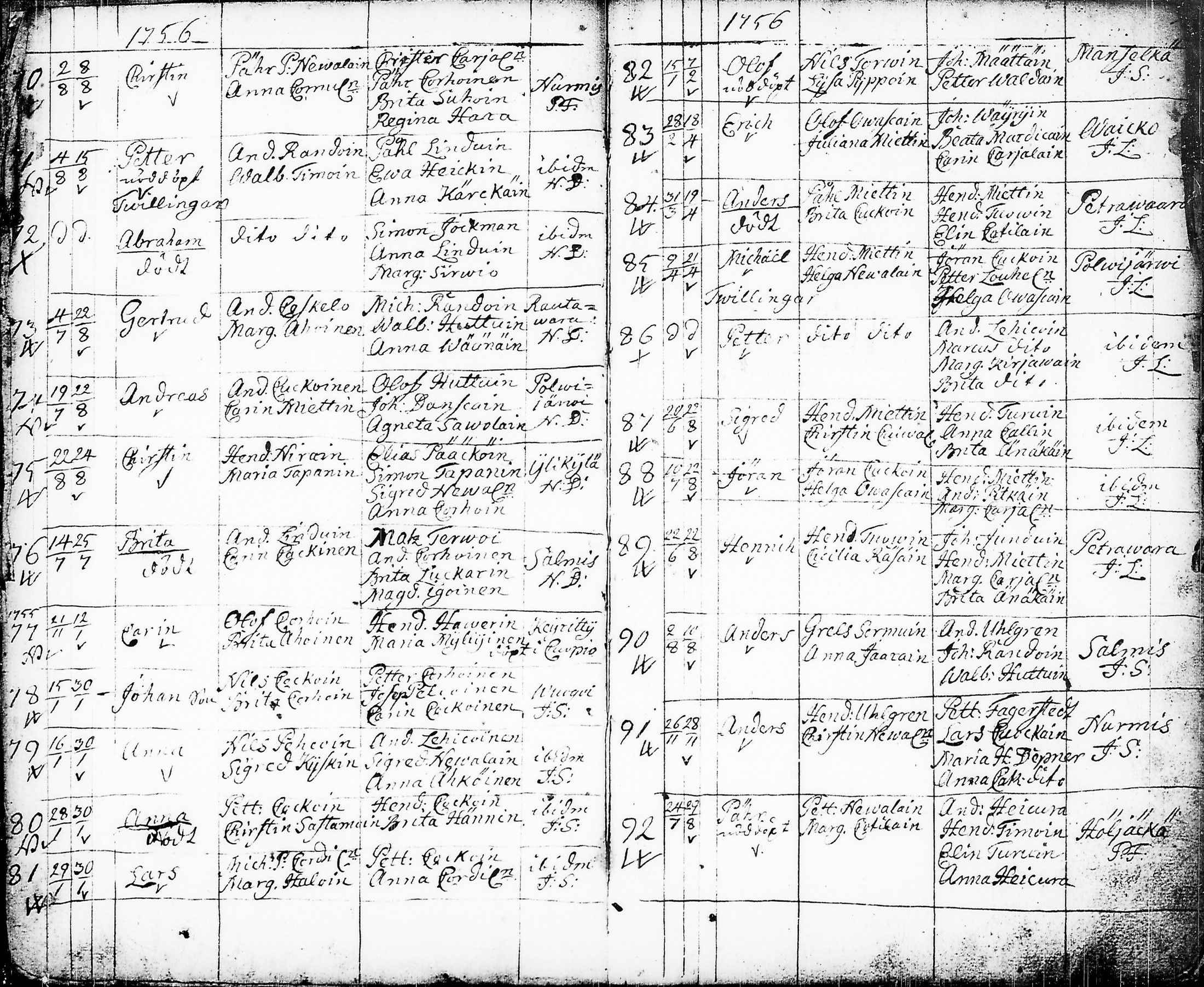 [ ../kirjat/Kirkonkirjat/nurmes/syntyneet-vihityt-kuolleet_1756-1788_tk1363/kuvat/7.jpg ]