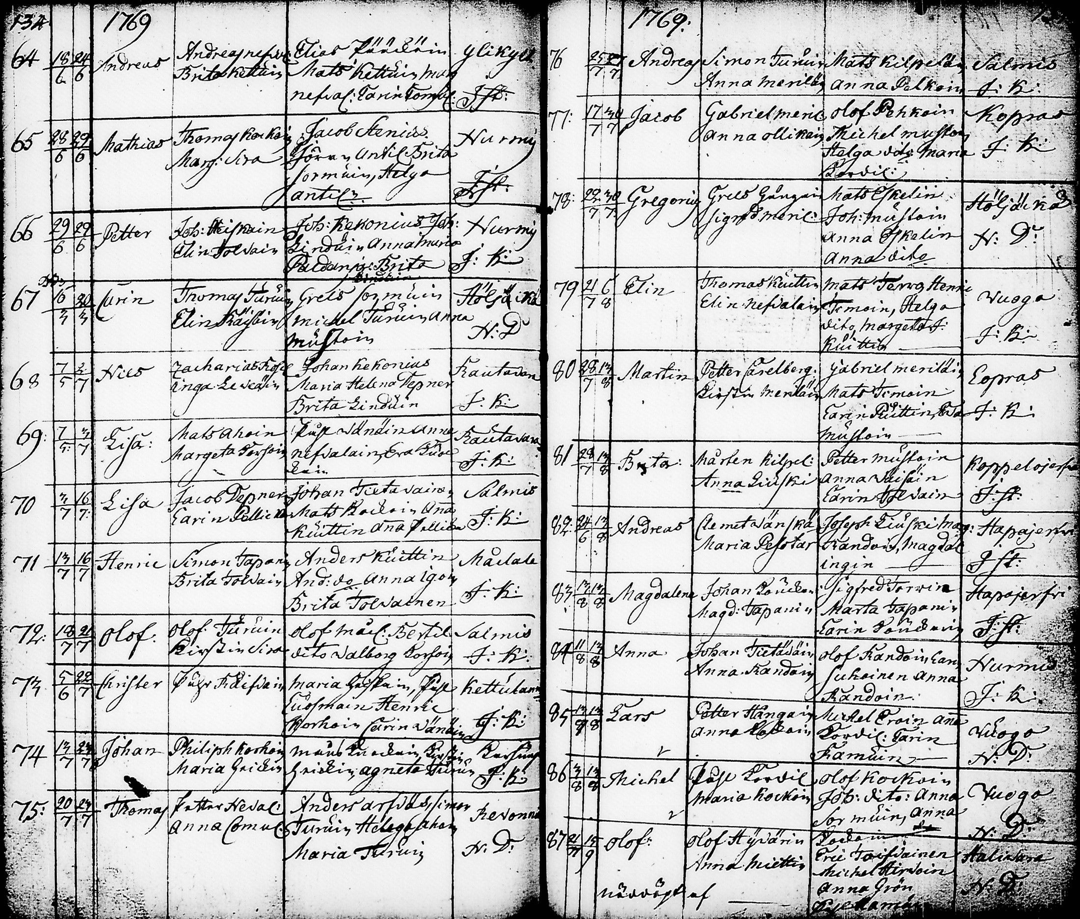 [ ../kirjat/Kirkonkirjat/nurmes/syntyneet-vihityt-kuolleet_1756-1788_tk1363/kuvat/70.jpg ]