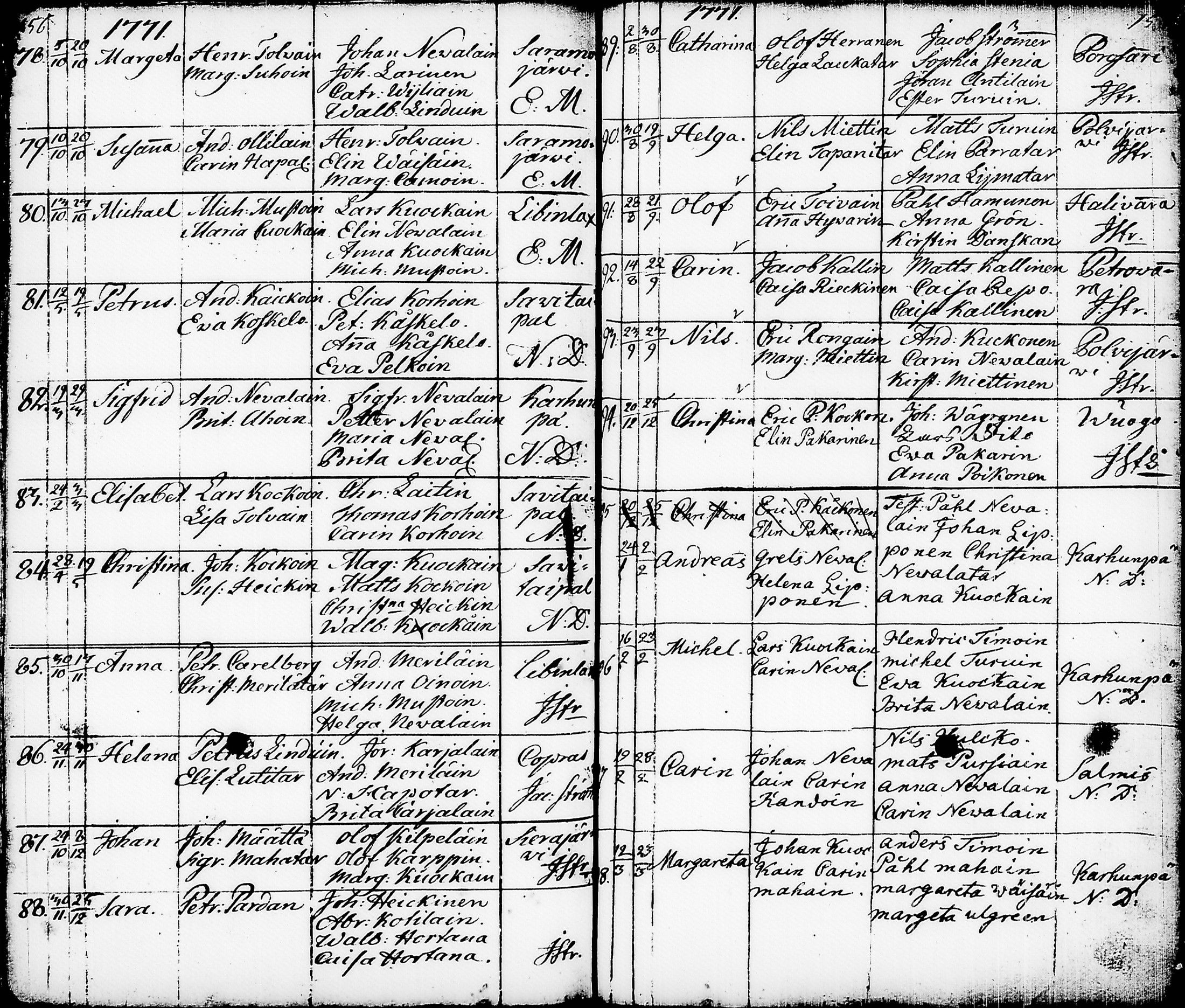 [ ../kirjat/Kirkonkirjat/nurmes/syntyneet-vihityt-kuolleet_1756-1788_tk1363/kuvat/81.jpg ]