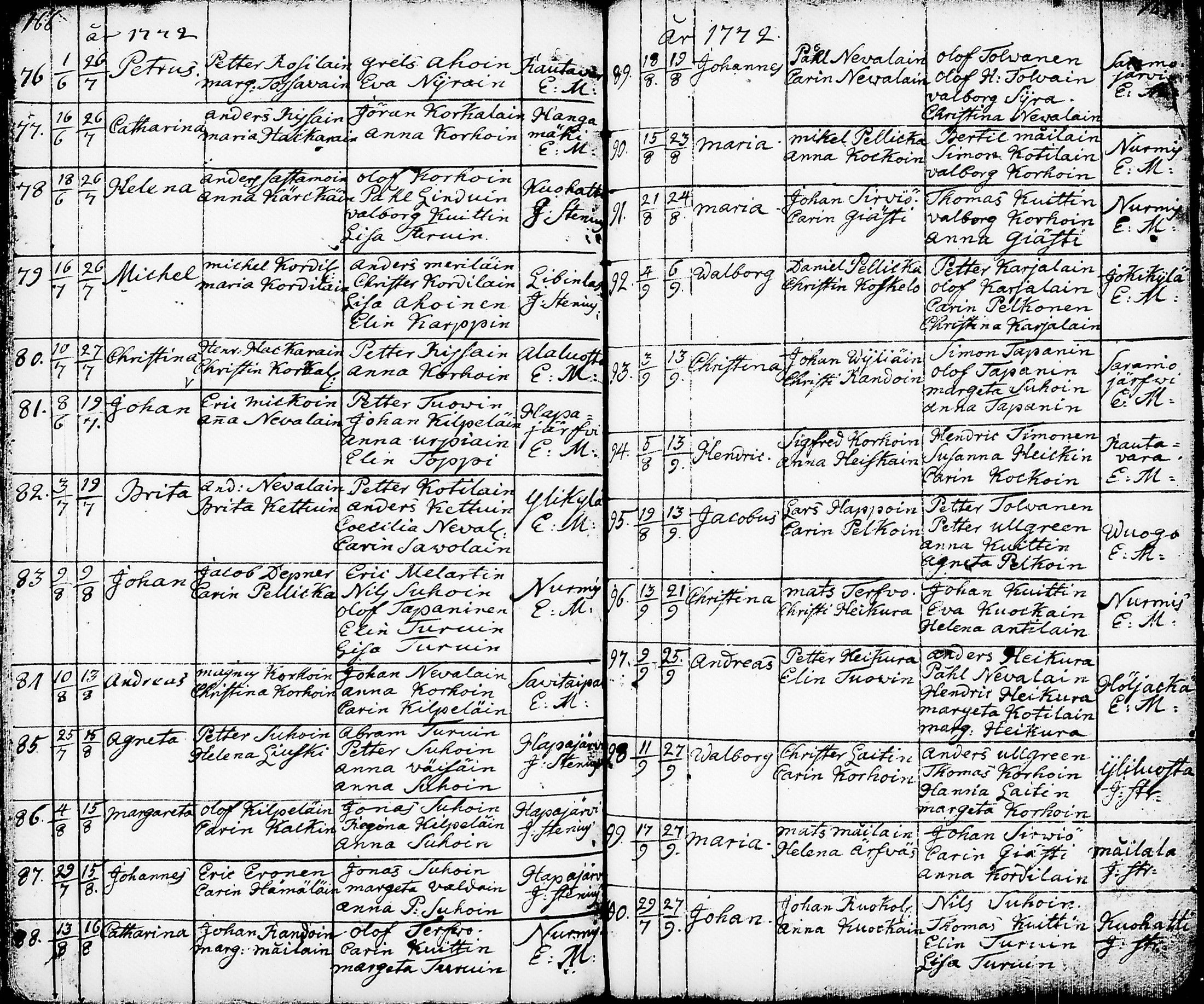 [ ../kirjat/Kirkonkirjat/nurmes/syntyneet-vihityt-kuolleet_1756-1788_tk1363/kuvat/86.jpg ]