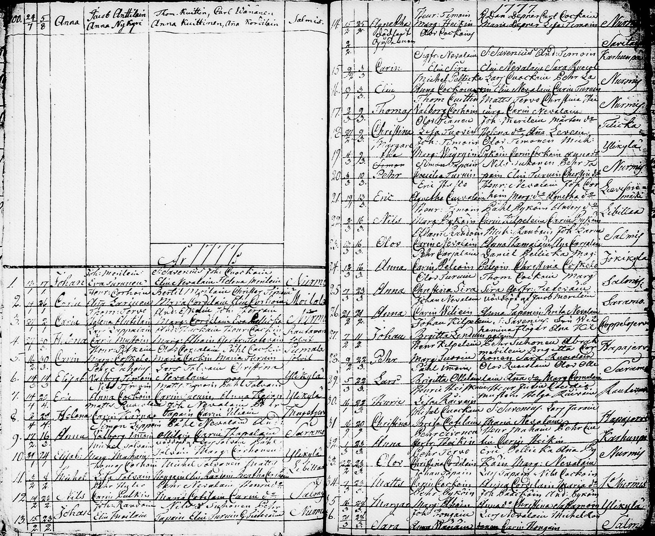 [ ../kirjat/Kirkonkirjat/nurmes/syntyneet-vihityt-kuolleet_1756-1788_tk1363/kuvat/93.jpg ]