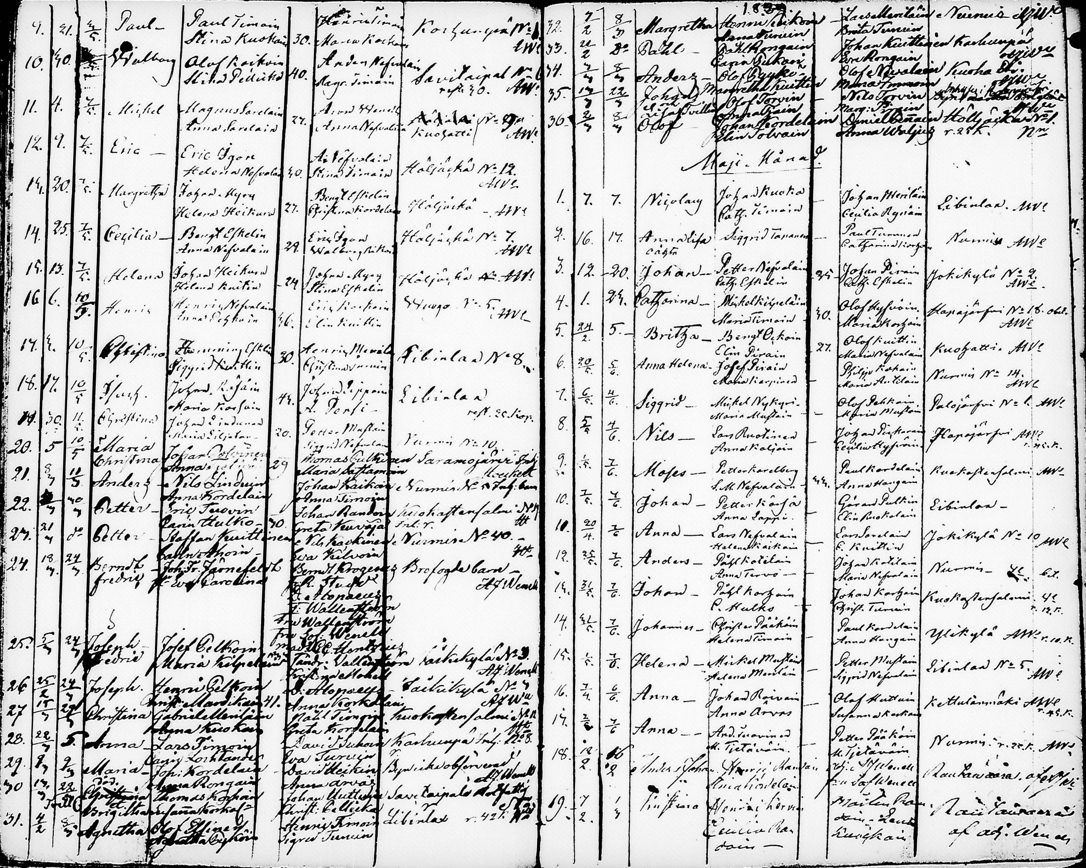[ ../kirjat/Kirkonkirjat/nurmes/syntyneet-vihityt-kuolleet_1814-1834_tk1363/kuvat/110.jpg ]