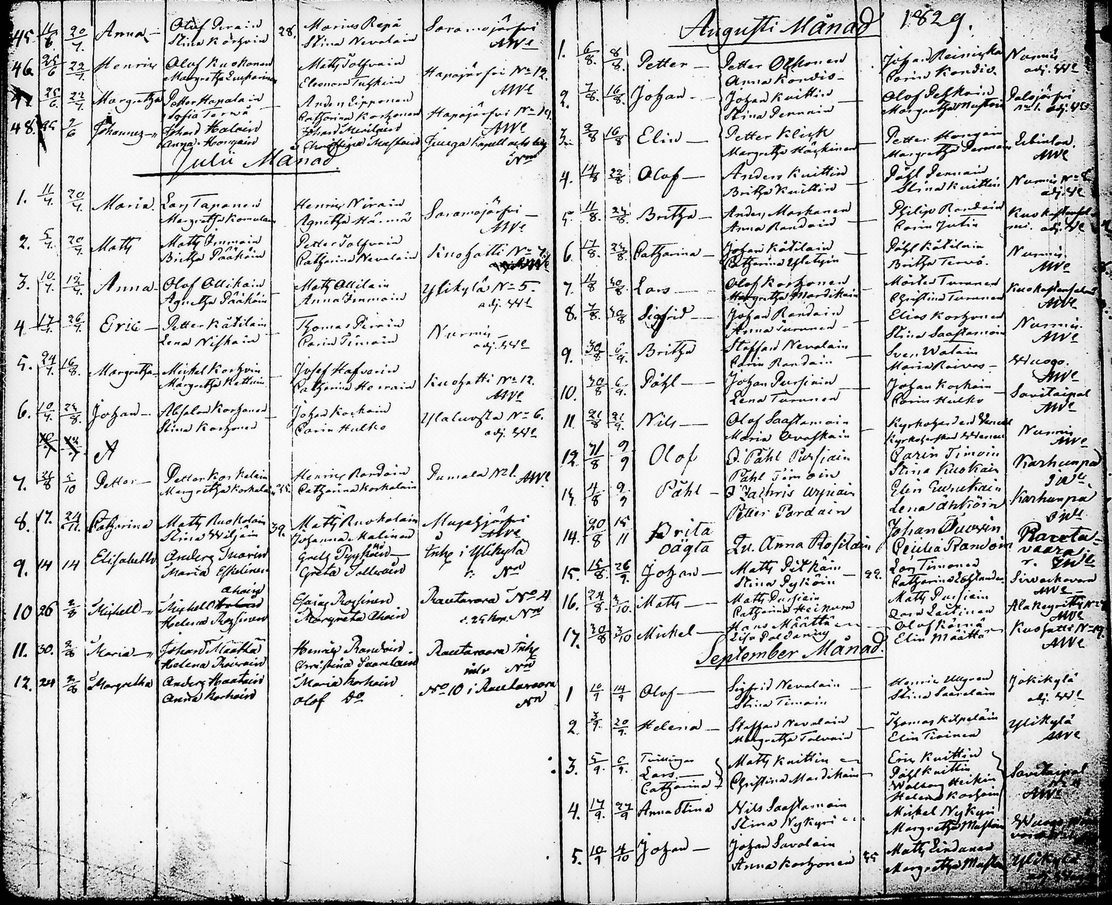 [ ../kirjat/Kirkonkirjat/nurmes/syntyneet-vihityt-kuolleet_1814-1834_tk1363/kuvat/113.jpg ]