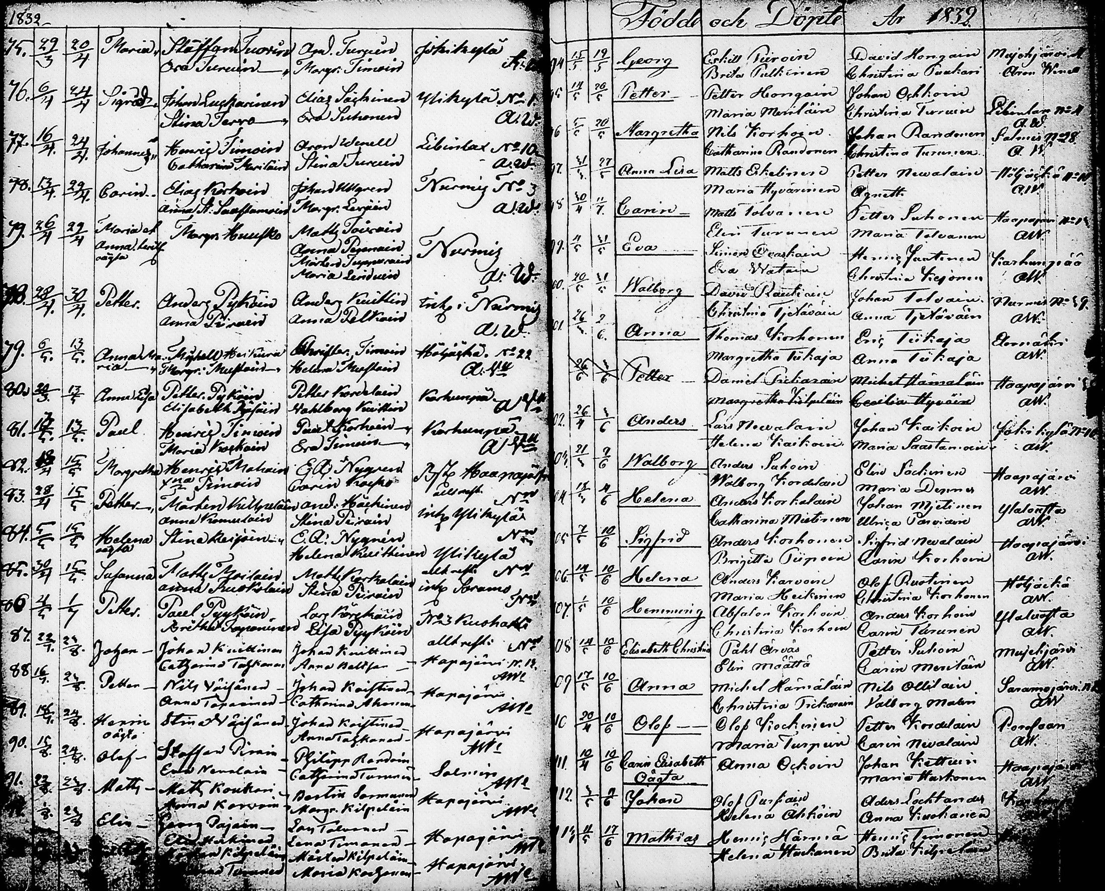 [ ../kirjat/Kirkonkirjat/nurmes/syntyneet-vihityt-kuolleet_1814-1834_tk1363/kuvat/135.jpg ]