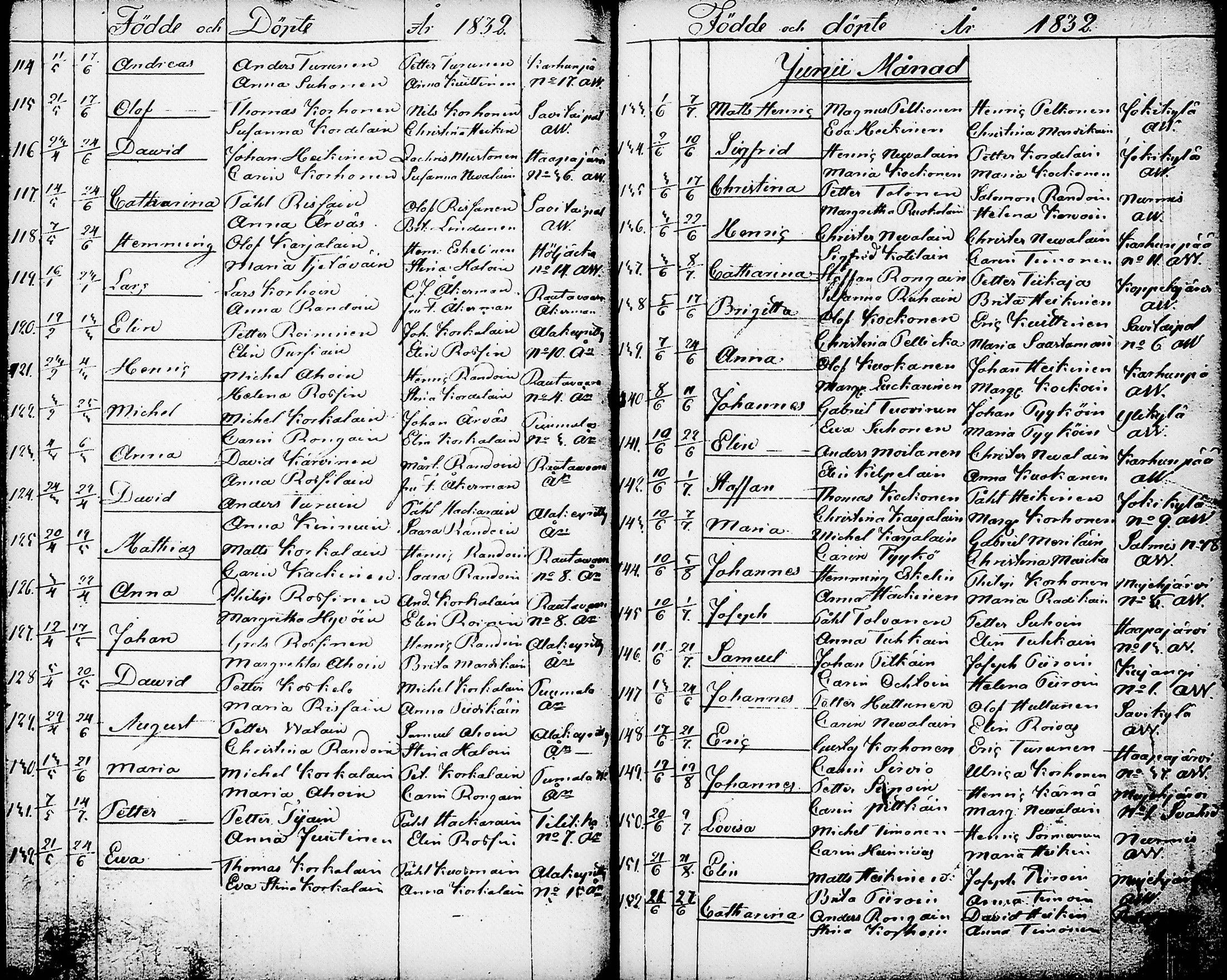 [ ../kirjat/Kirkonkirjat/nurmes/syntyneet-vihityt-kuolleet_1814-1834_tk1363/kuvat/136.jpg ]