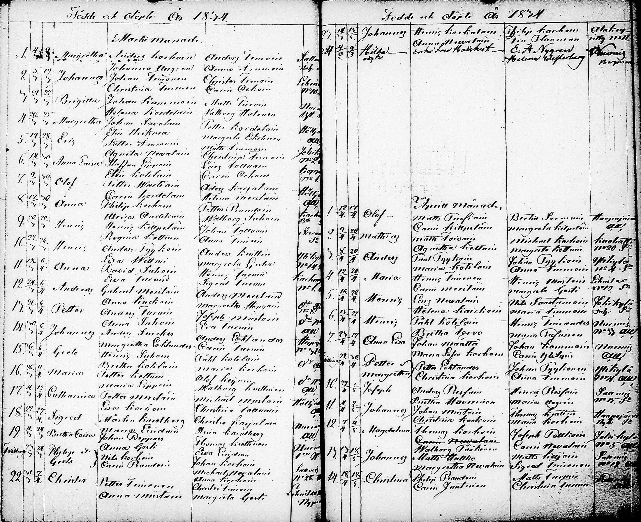 [ ../kirjat/Kirkonkirjat/nurmes/syntyneet-vihityt-kuolleet_1814-1834_tk1363/kuvat/145.jpg ]