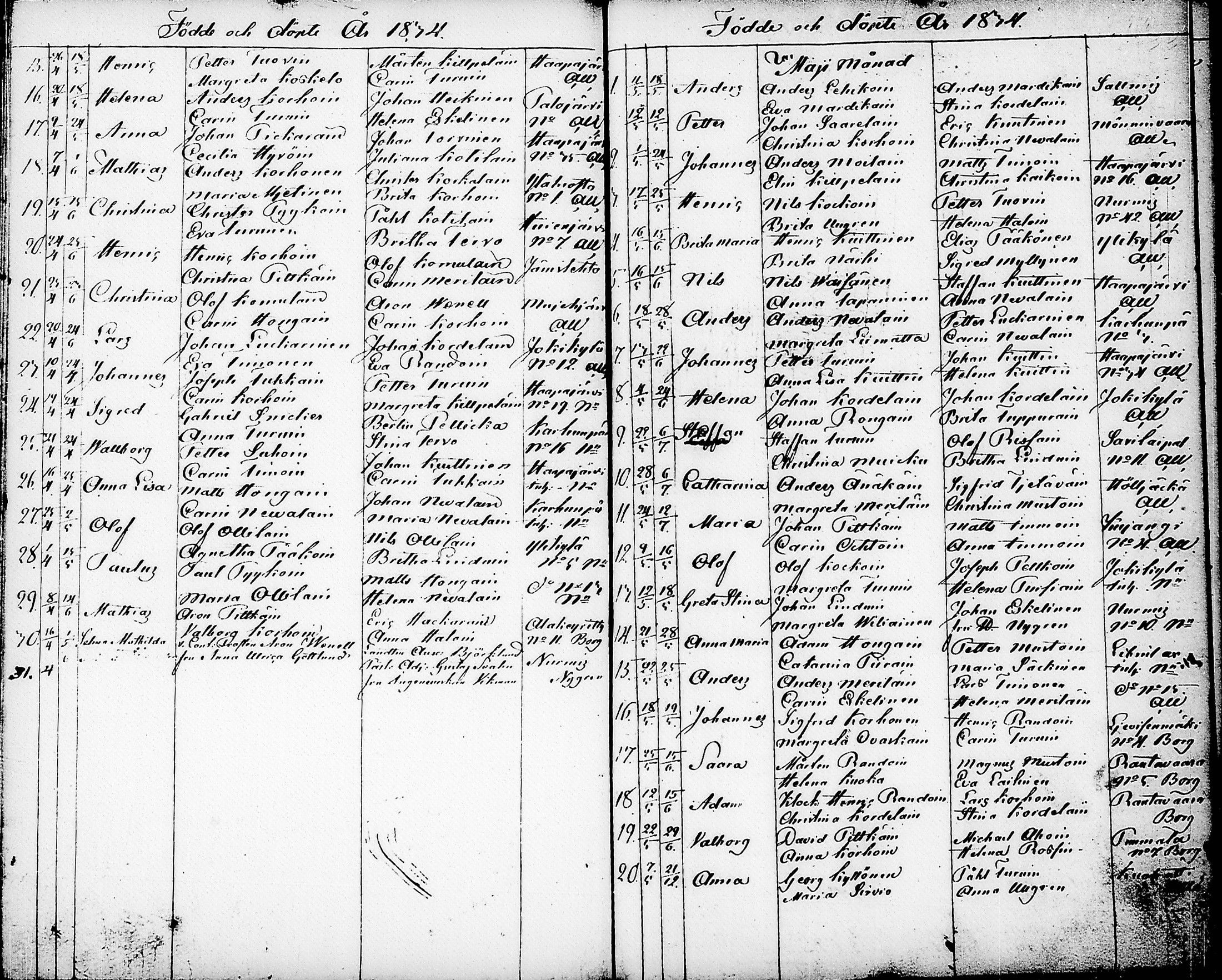 [ ../kirjat/Kirkonkirjat/nurmes/syntyneet-vihityt-kuolleet_1814-1834_tk1363/kuvat/146.jpg ]