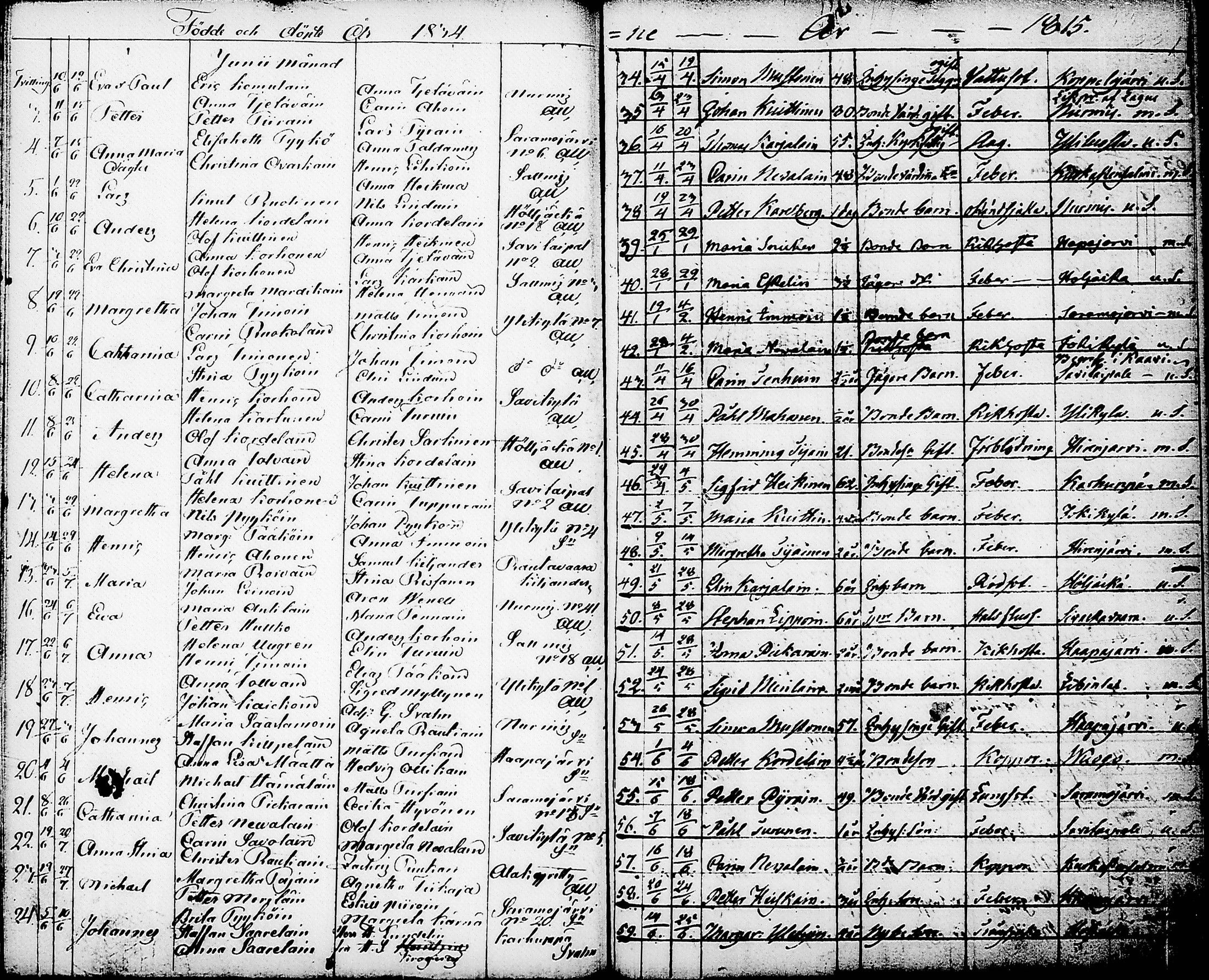 [ ../kirjat/Kirkonkirjat/nurmes/syntyneet-vihityt-kuolleet_1814-1834_tk1363/kuvat/147.jpg ]