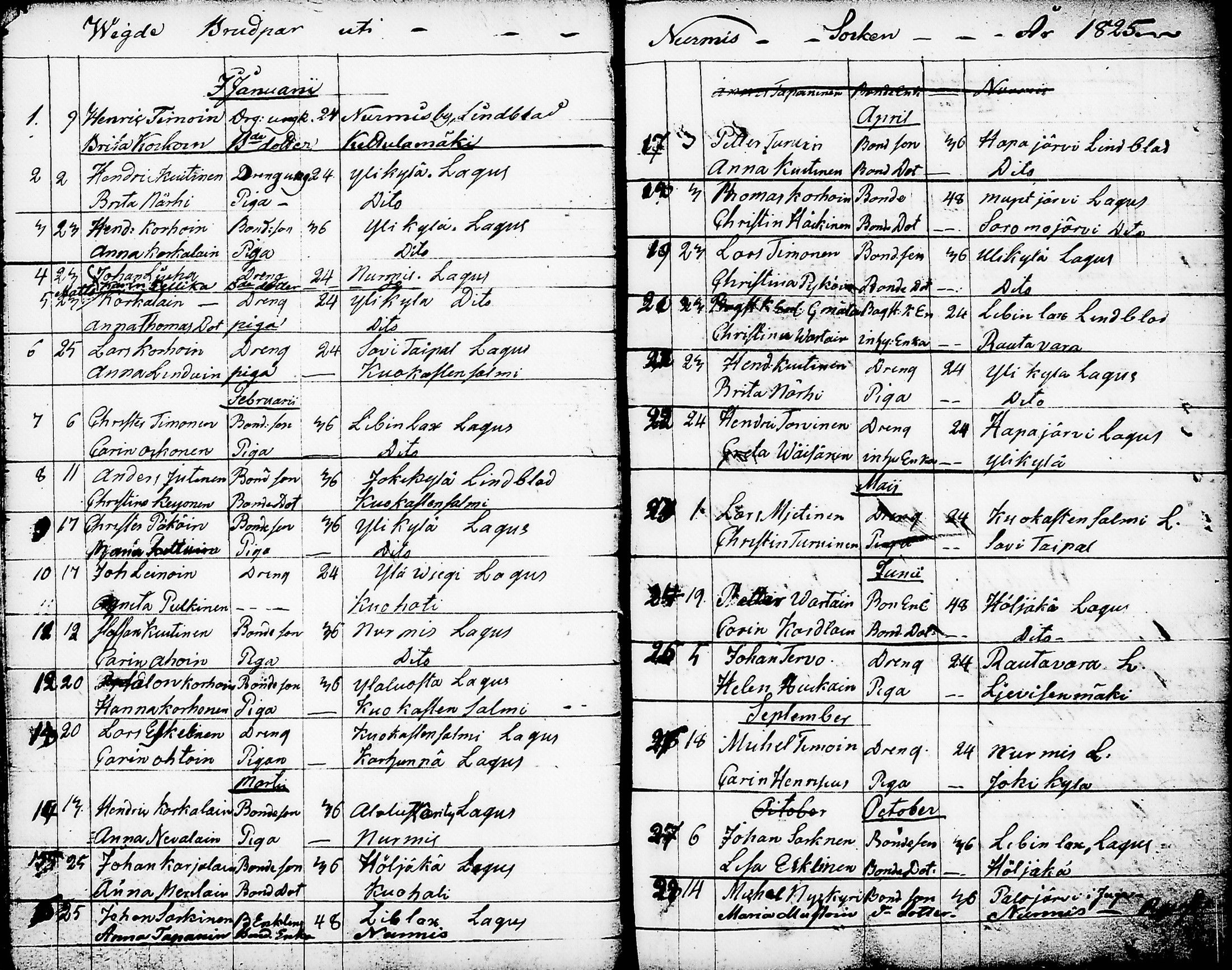 [ ../kirjat/Kirkonkirjat/nurmes/syntyneet-vihityt-kuolleet_1814-1834_tk1363/kuvat/15.jpg ]