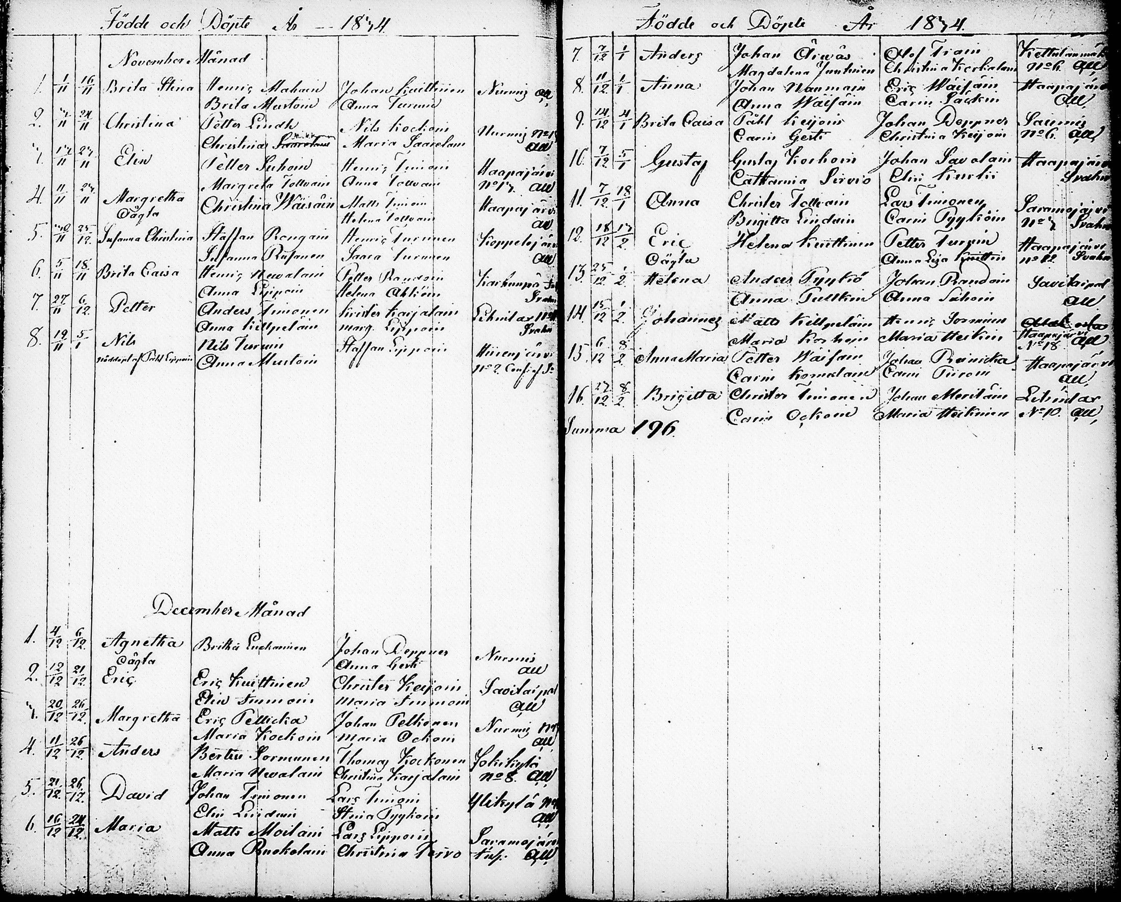 [ ../kirjat/Kirkonkirjat/nurmes/syntyneet-vihityt-kuolleet_1814-1834_tk1363/kuvat/151.jpg ]