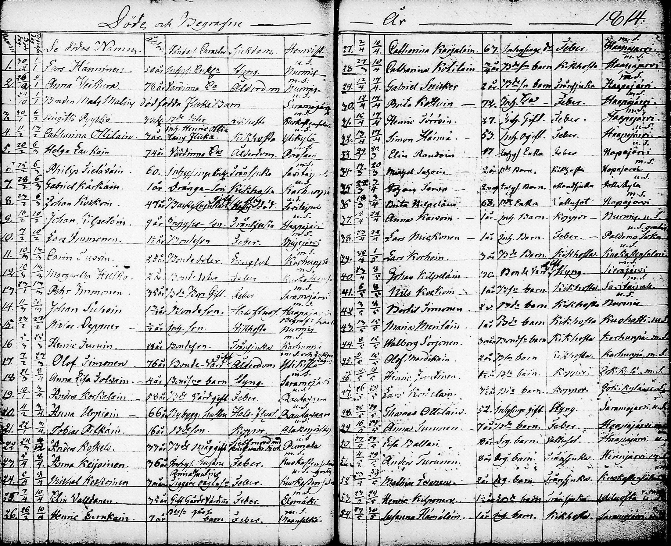 [ ../kirjat/Kirkonkirjat/nurmes/syntyneet-vihityt-kuolleet_1814-1834_tk1363/kuvat/153.jpg ]
