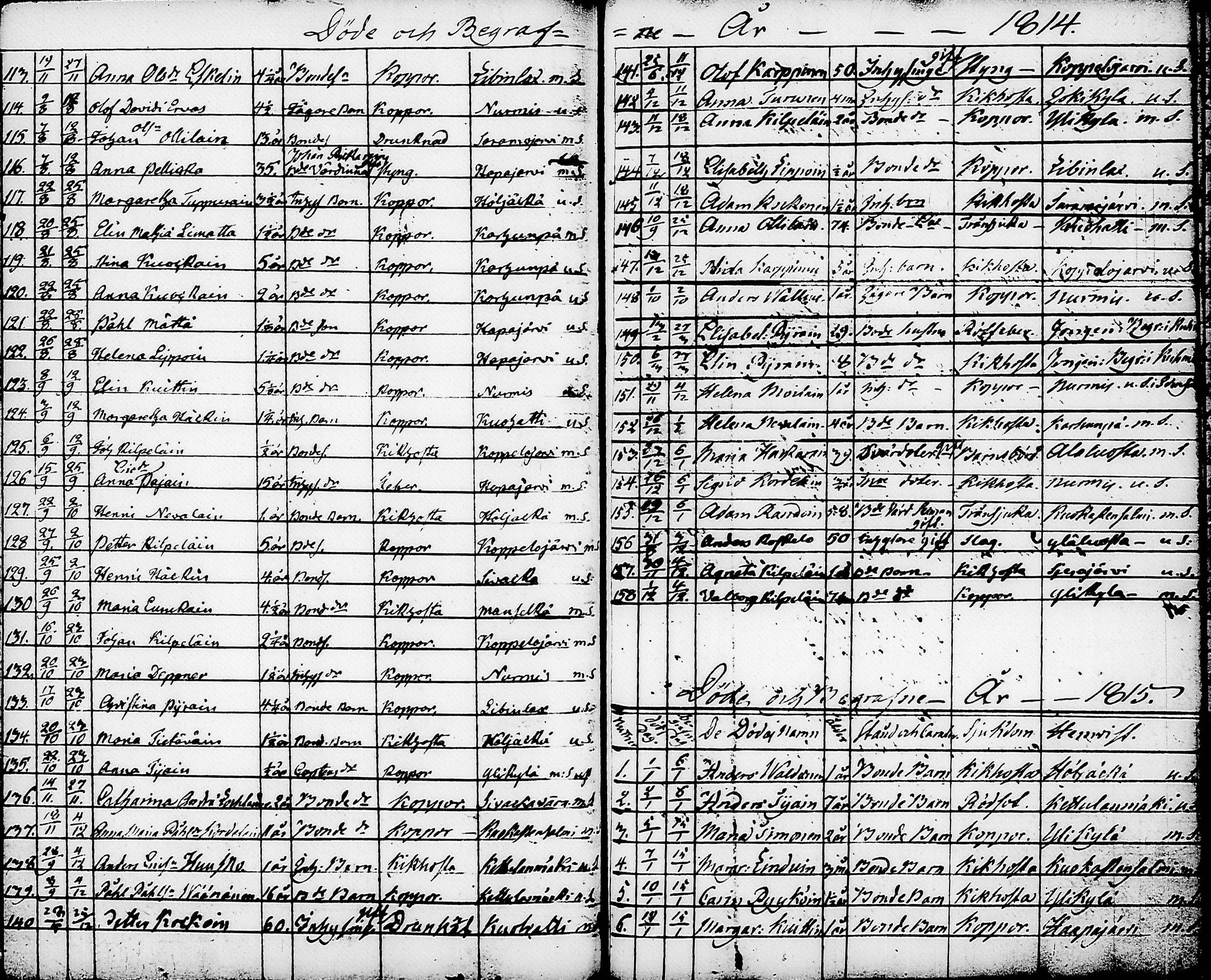 [ ../kirjat/Kirkonkirjat/nurmes/syntyneet-vihityt-kuolleet_1814-1834_tk1363/kuvat/155.jpg ]