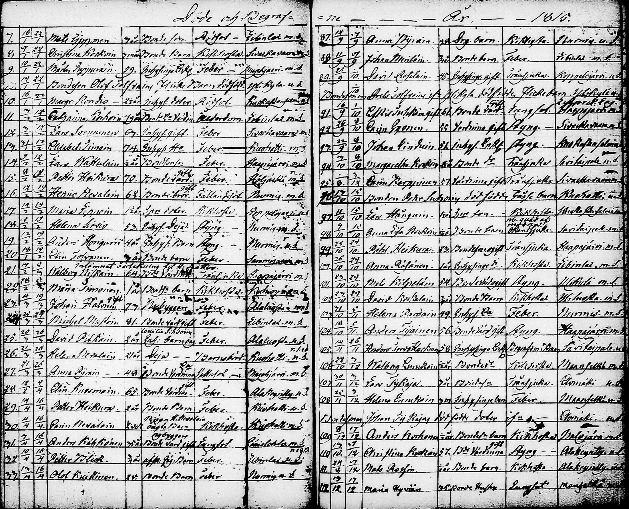 [ ../kirjat/Kirkonkirjat/nurmes/syntyneet-vihityt-kuolleet_1814-1834_tk1363/kuvat/156.jpg ]