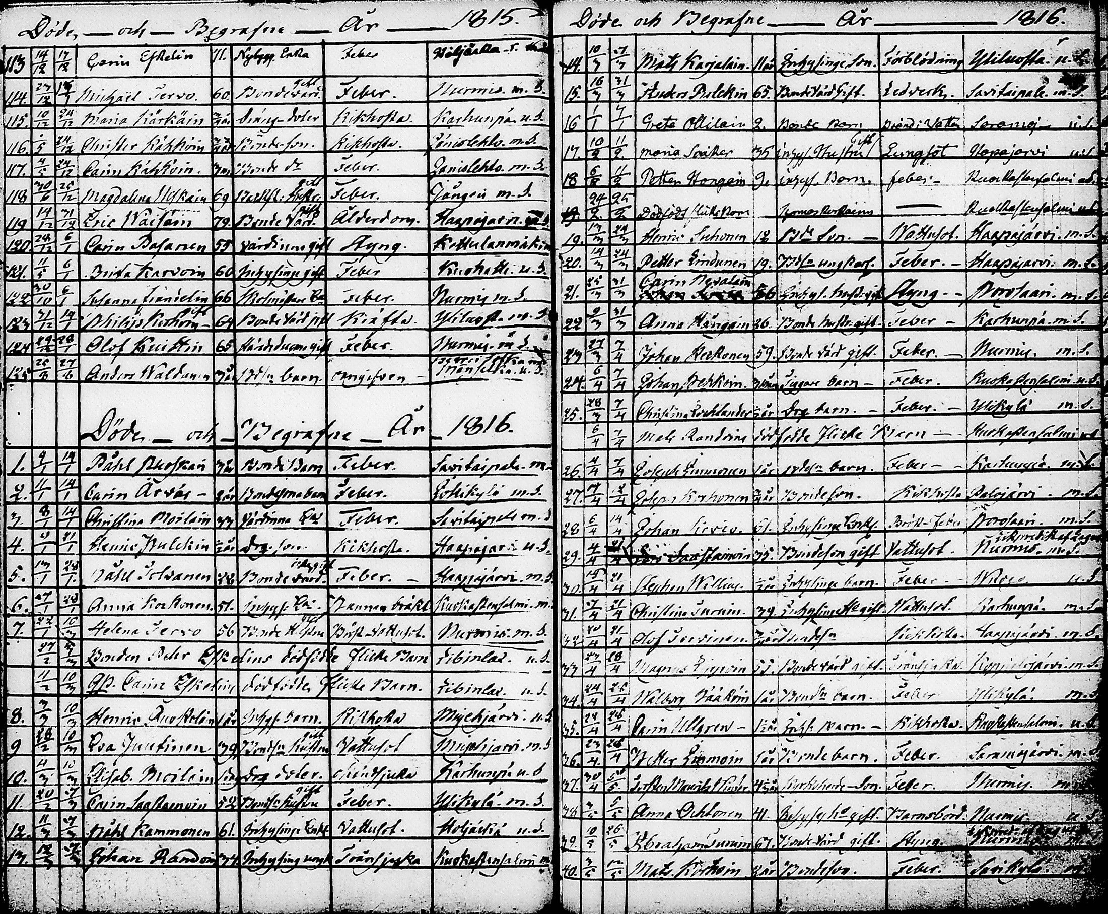 [ ../kirjat/Kirkonkirjat/nurmes/syntyneet-vihityt-kuolleet_1814-1834_tk1363/kuvat/157.jpg ]