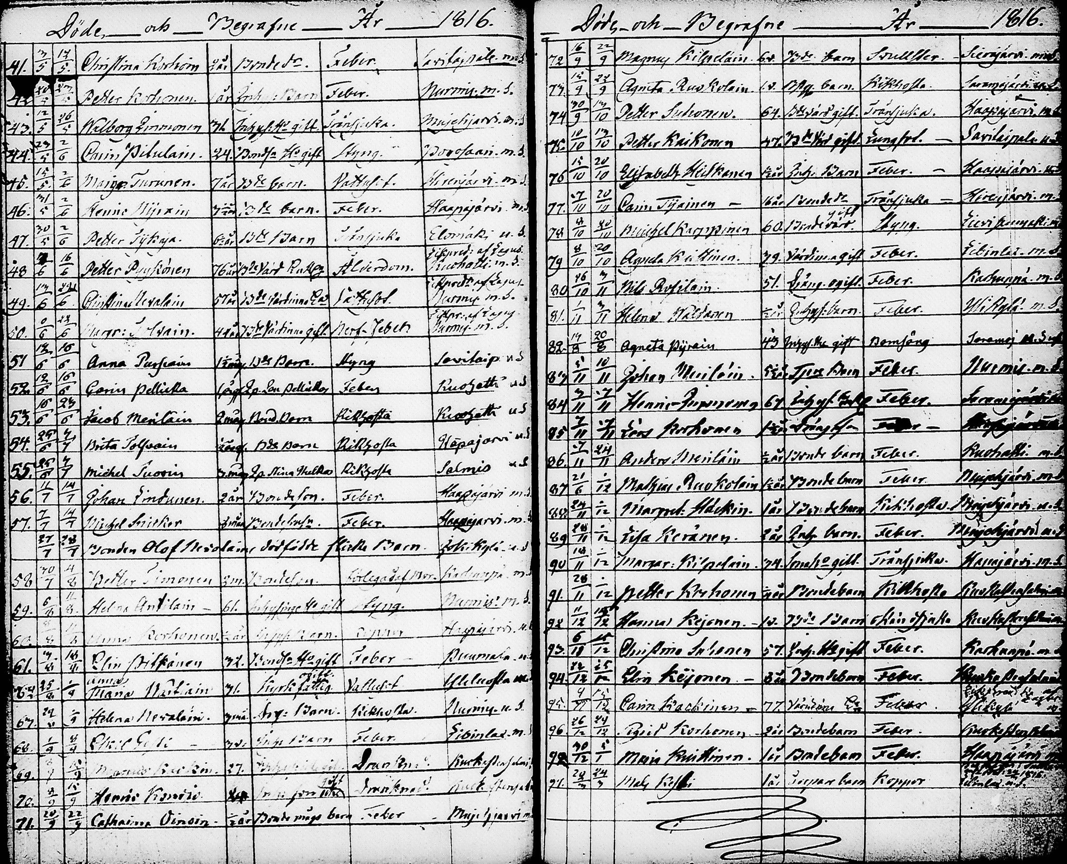 [ ../kirjat/Kirkonkirjat/nurmes/syntyneet-vihityt-kuolleet_1814-1834_tk1363/kuvat/158.jpg ]