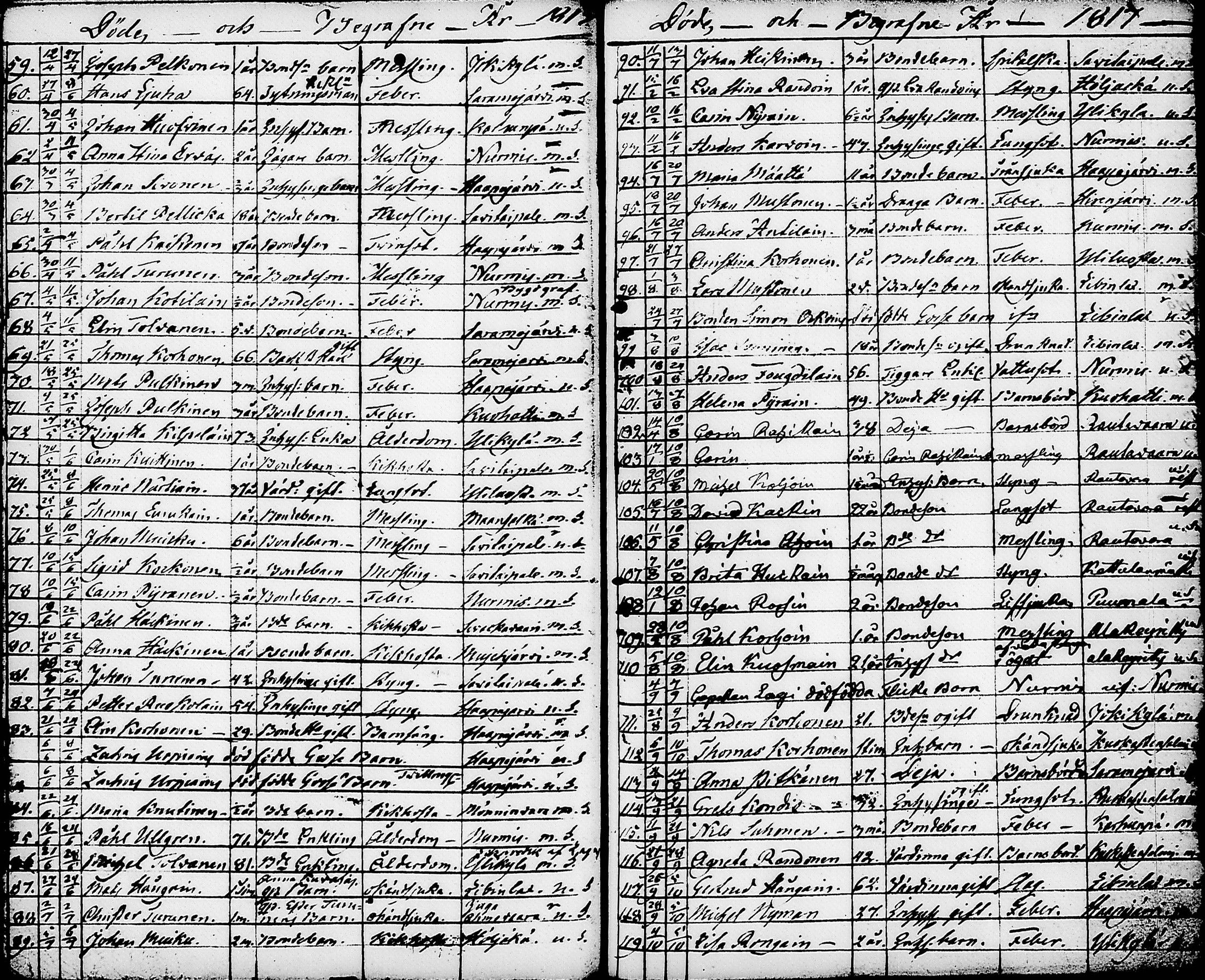[ ../kirjat/Kirkonkirjat/nurmes/syntyneet-vihityt-kuolleet_1814-1834_tk1363/kuvat/160.jpg ]
