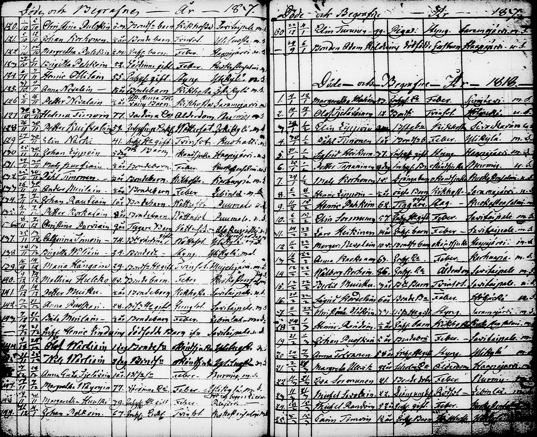 [ ../kirjat/Kirkonkirjat/nurmes/syntyneet-vihityt-kuolleet_1814-1834_tk1363/kuvat/161.jpg ]