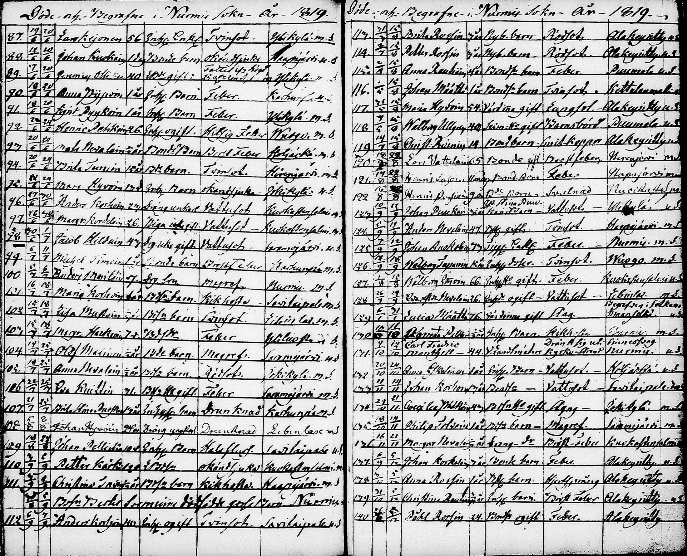 [ ../kirjat/Kirkonkirjat/nurmes/syntyneet-vihityt-kuolleet_1814-1834_tk1363/kuvat/166.jpg ]