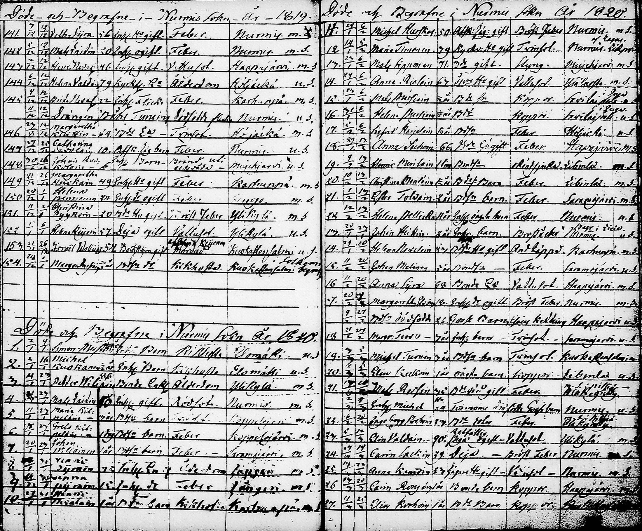[ ../kirjat/Kirkonkirjat/nurmes/syntyneet-vihityt-kuolleet_1814-1834_tk1363/kuvat/167.jpg ]