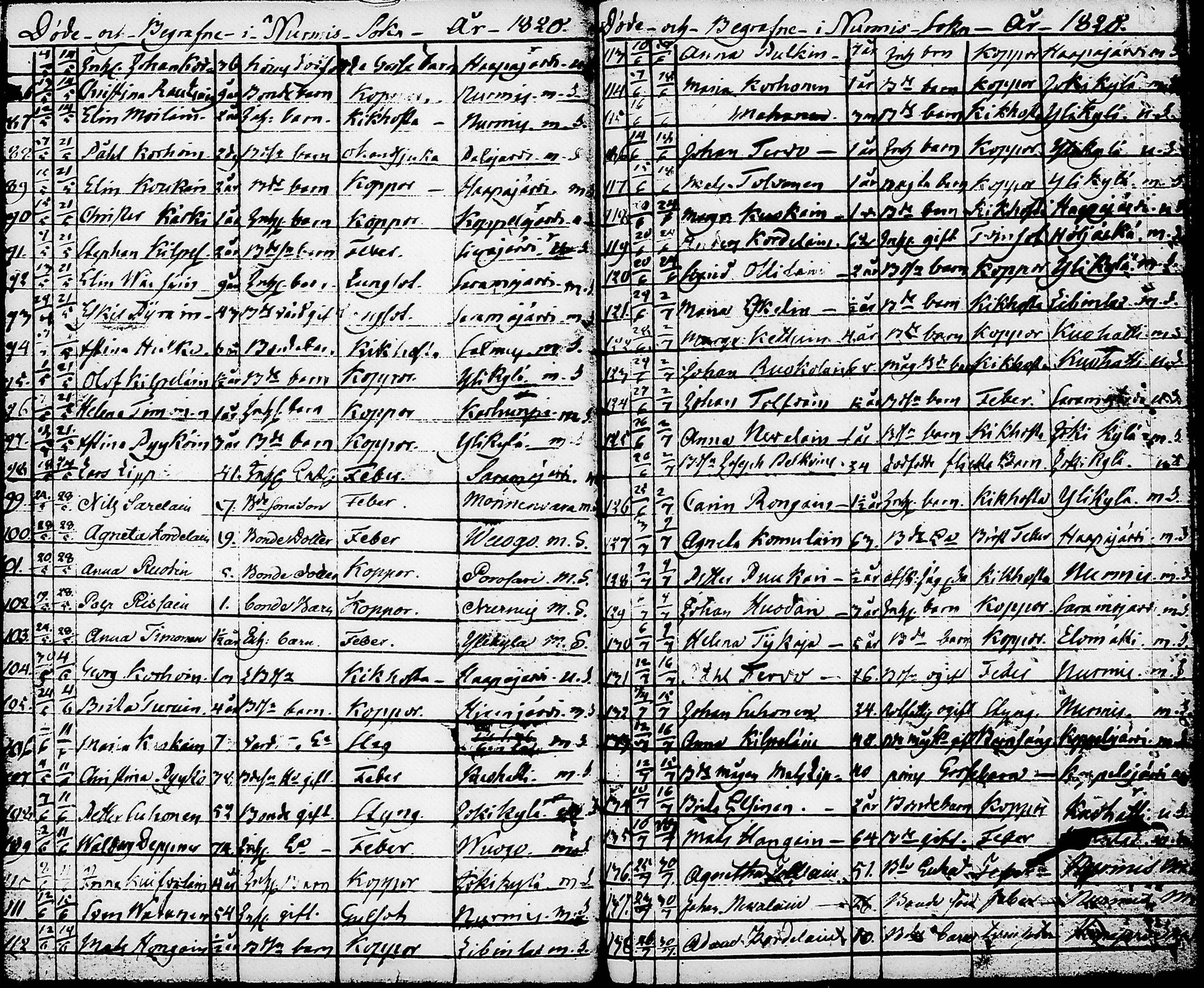 [ ../kirjat/Kirkonkirjat/nurmes/syntyneet-vihityt-kuolleet_1814-1834_tk1363/kuvat/169.jpg ]