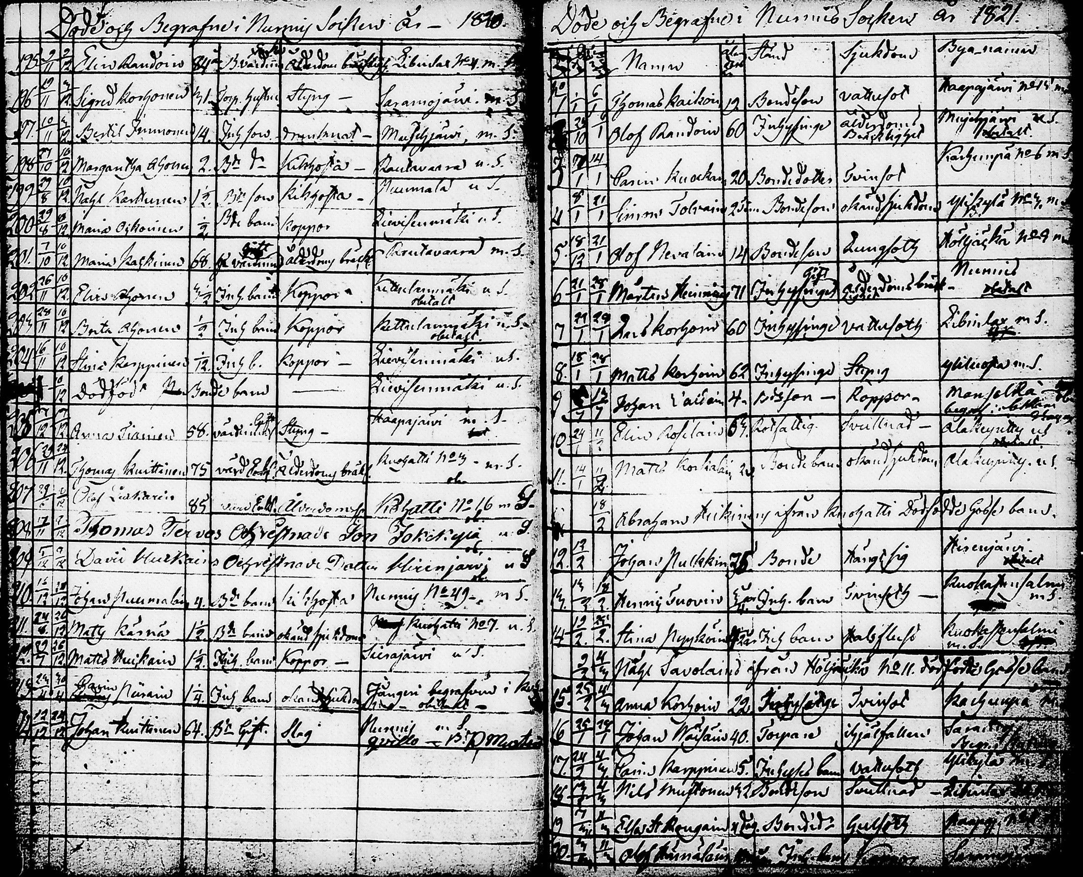 [ ../kirjat/Kirkonkirjat/nurmes/syntyneet-vihityt-kuolleet_1814-1834_tk1363/kuvat/171.jpg ]