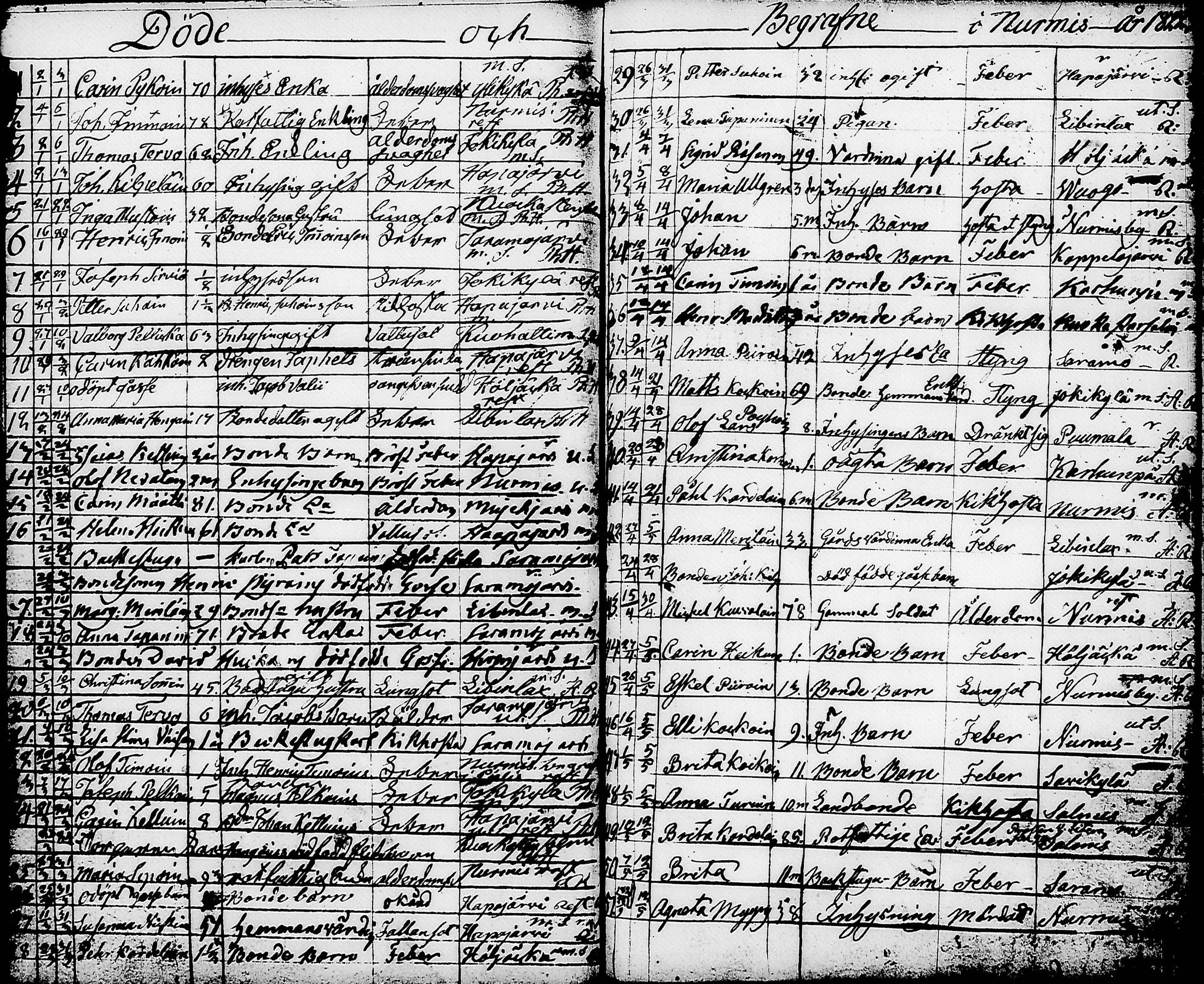 [ ../kirjat/Kirkonkirjat/nurmes/syntyneet-vihityt-kuolleet_1814-1834_tk1363/kuvat/175.jpg ]