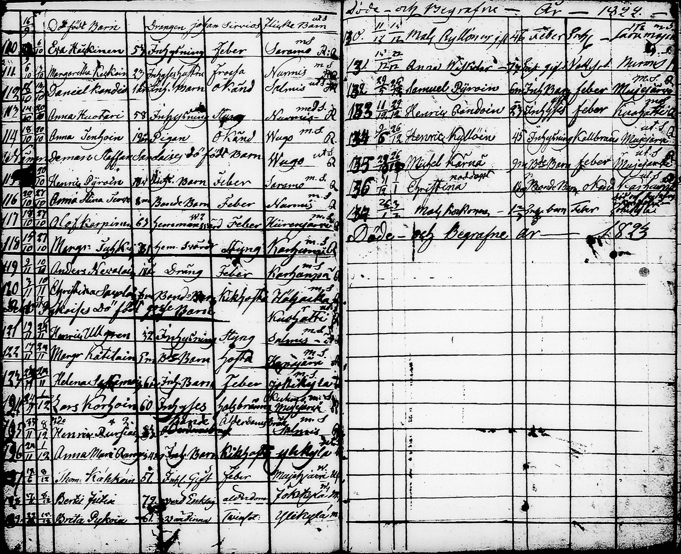 [ ../kirjat/Kirkonkirjat/nurmes/syntyneet-vihityt-kuolleet_1814-1834_tk1363/kuvat/177.jpg ]