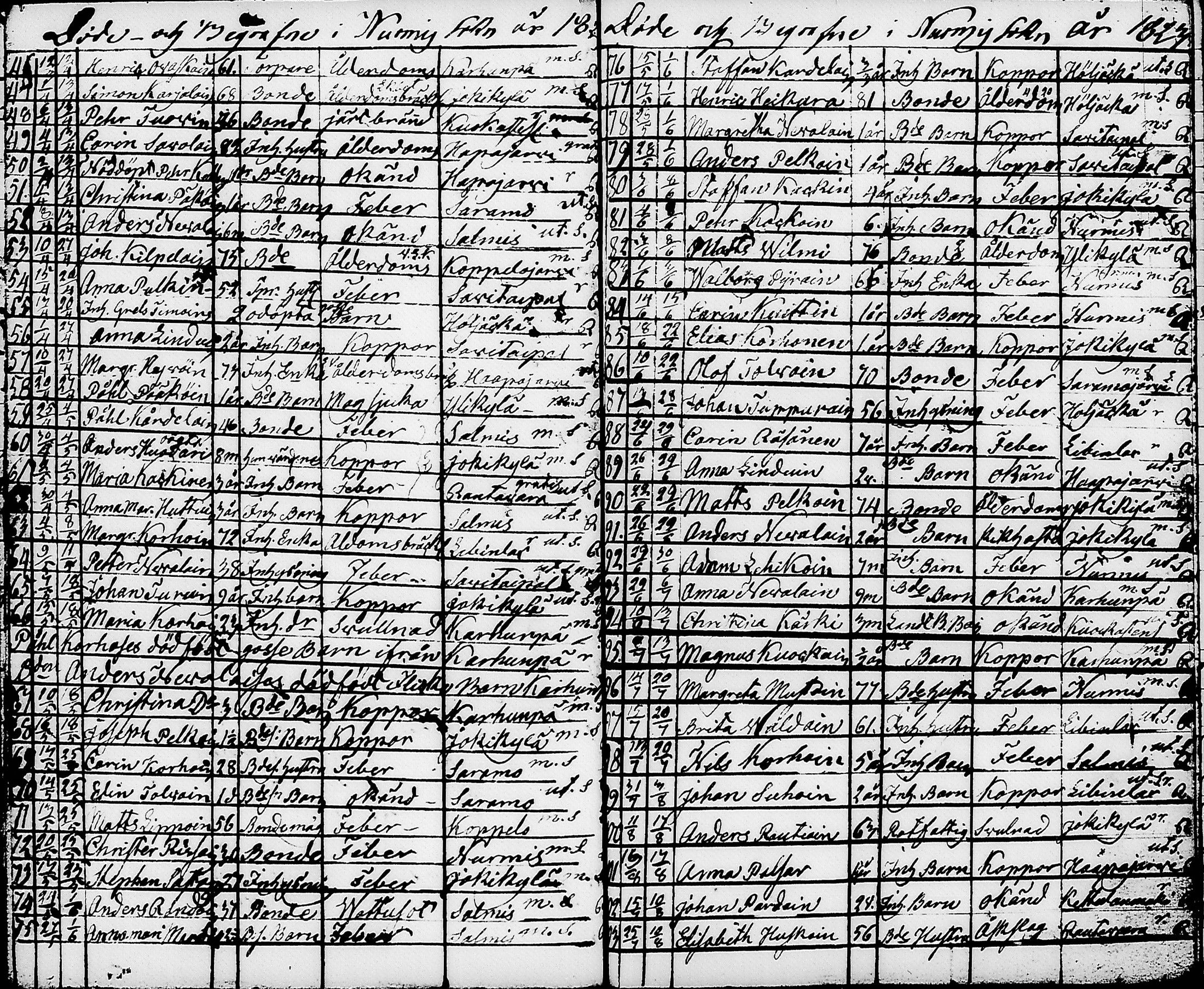[ ../kirjat/Kirkonkirjat/nurmes/syntyneet-vihityt-kuolleet_1814-1834_tk1363/kuvat/179.jpg ]