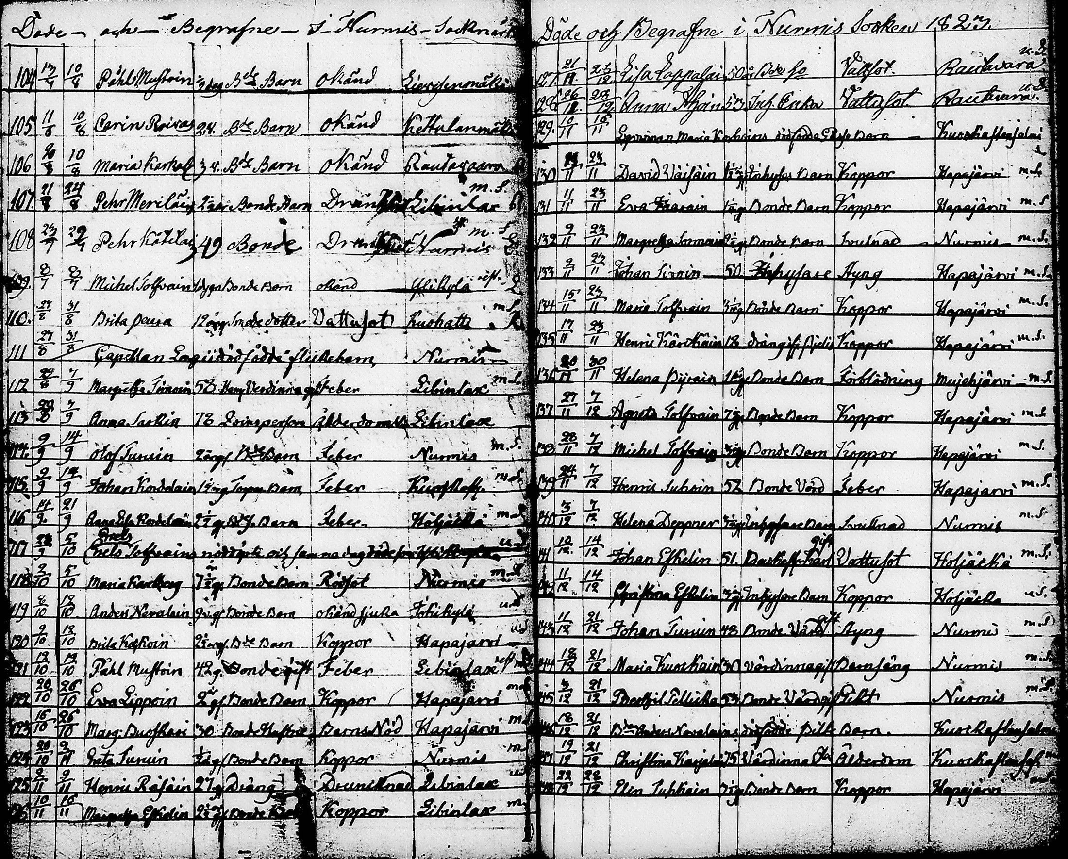 [ ../kirjat/Kirkonkirjat/nurmes/syntyneet-vihityt-kuolleet_1814-1834_tk1363/kuvat/180.jpg ]