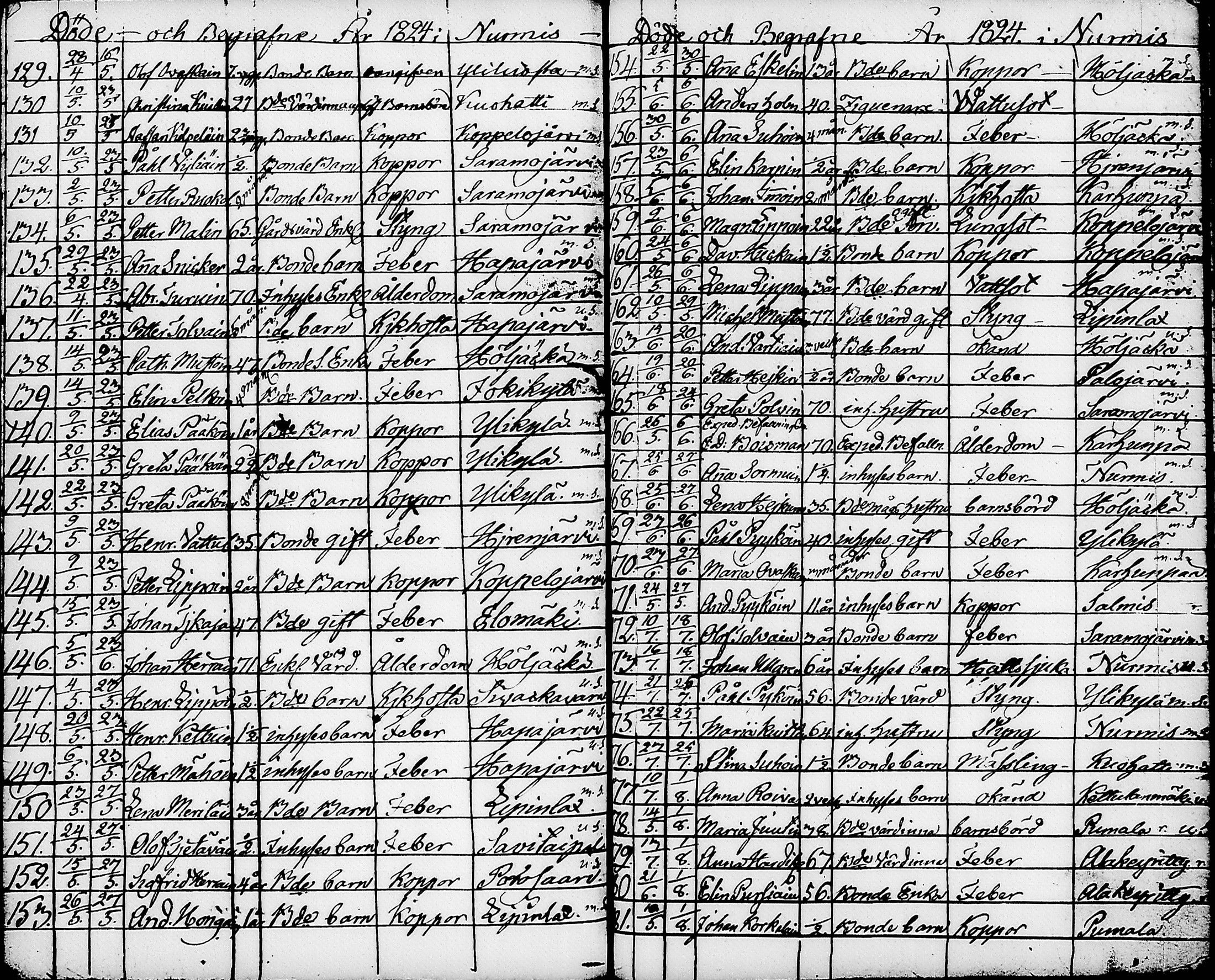 [ ../kirjat/Kirkonkirjat/nurmes/syntyneet-vihityt-kuolleet_1814-1834_tk1363/kuvat/184.jpg ]