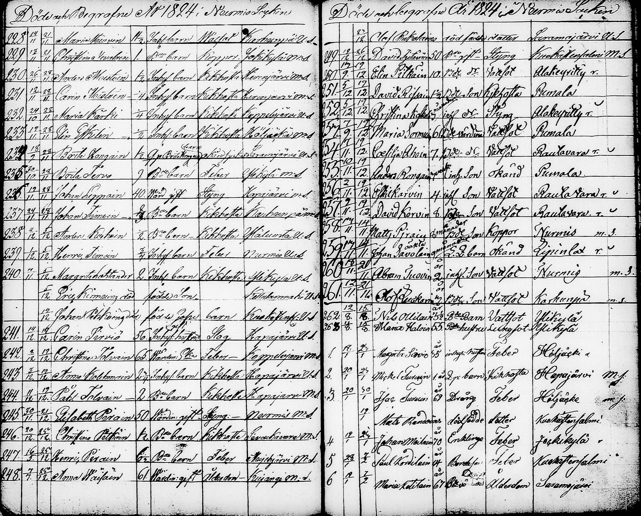 [ ../kirjat/Kirkonkirjat/nurmes/syntyneet-vihityt-kuolleet_1814-1834_tk1363/kuvat/186.jpg ]