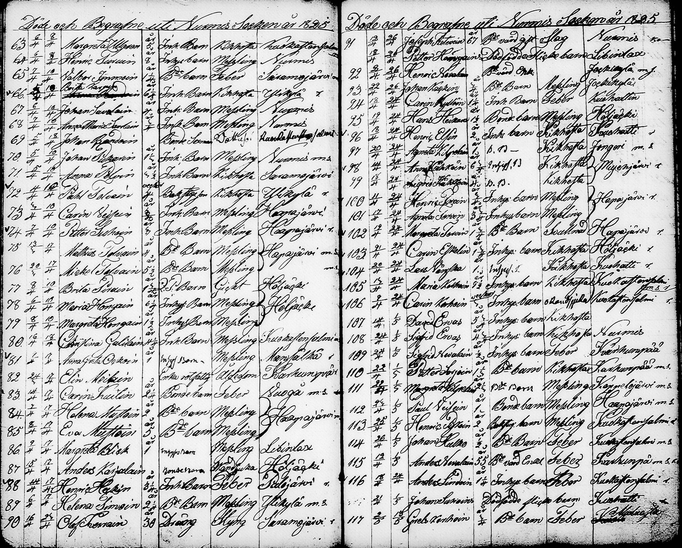 [ ../kirjat/Kirkonkirjat/nurmes/syntyneet-vihityt-kuolleet_1814-1834_tk1363/kuvat/188.jpg ]