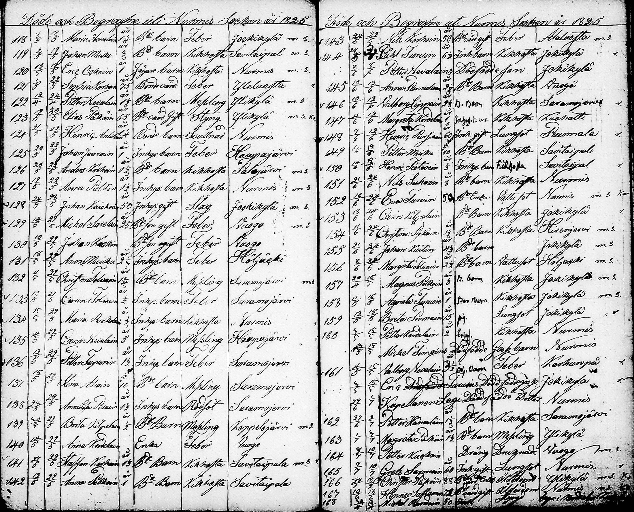 [ ../kirjat/Kirkonkirjat/nurmes/syntyneet-vihityt-kuolleet_1814-1834_tk1363/kuvat/189.jpg ]