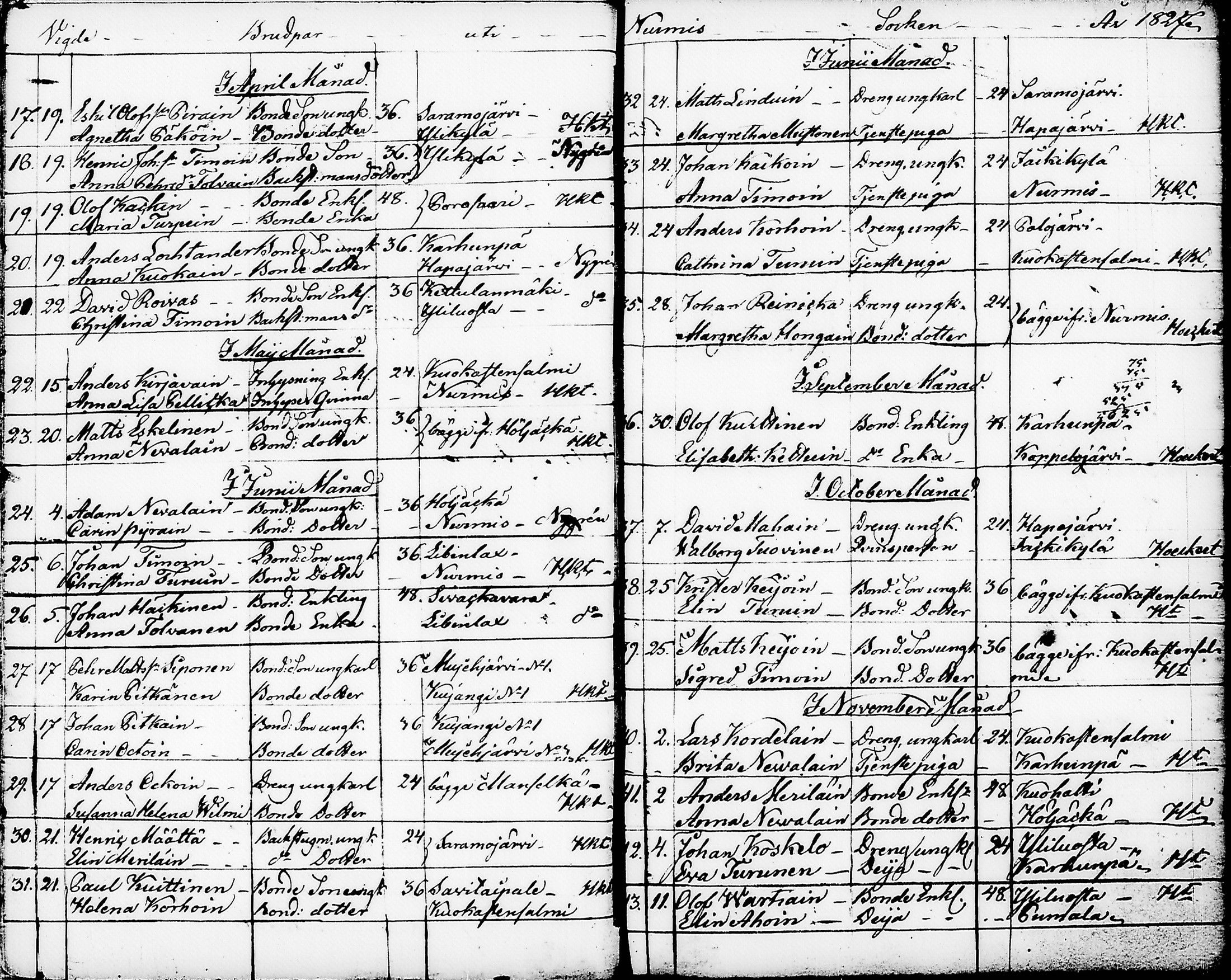 [ ../kirjat/Kirkonkirjat/nurmes/syntyneet-vihityt-kuolleet_1814-1834_tk1363/kuvat/19.jpg ]