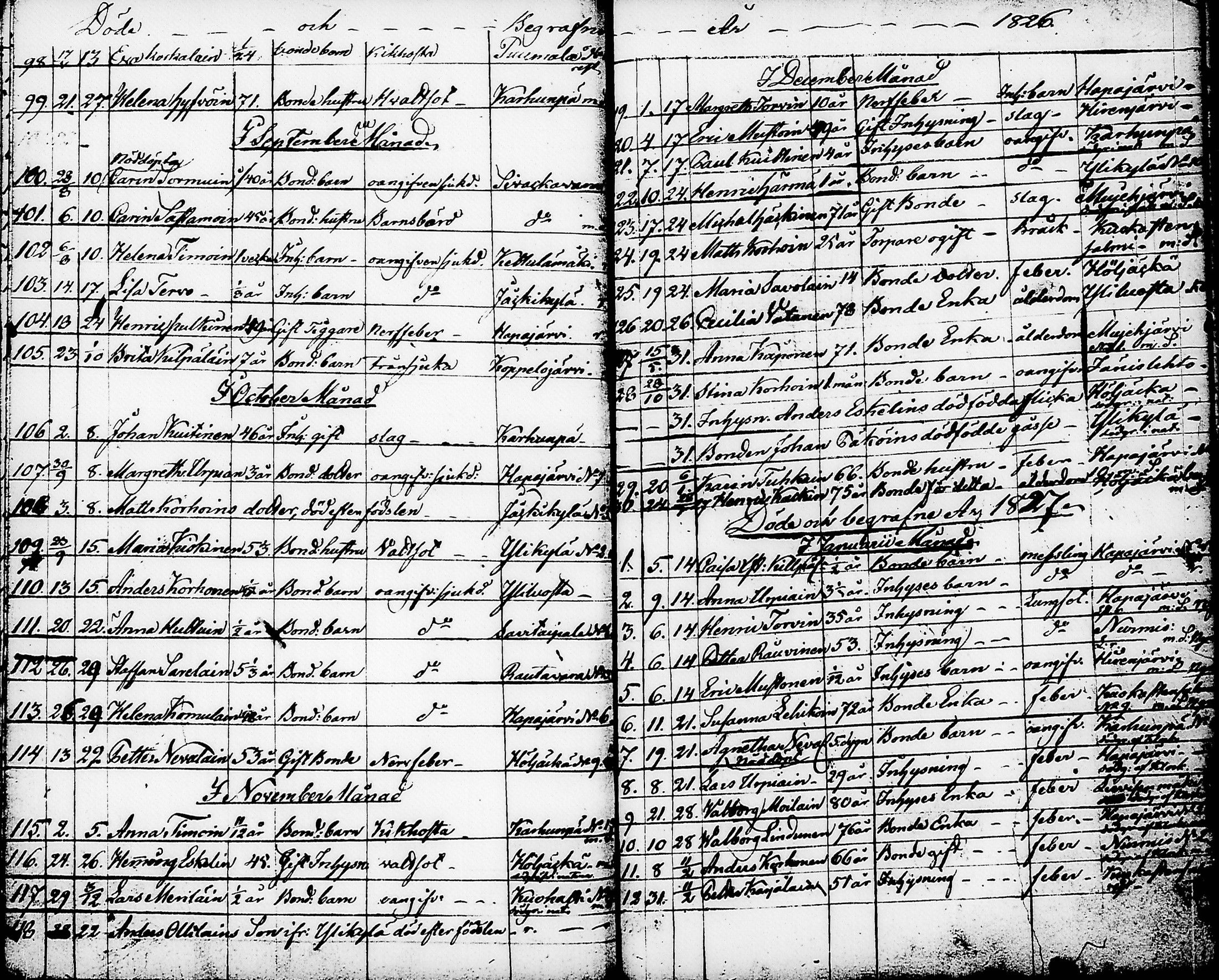 [ ../kirjat/Kirkonkirjat/nurmes/syntyneet-vihityt-kuolleet_1814-1834_tk1363/kuvat/193.jpg ]