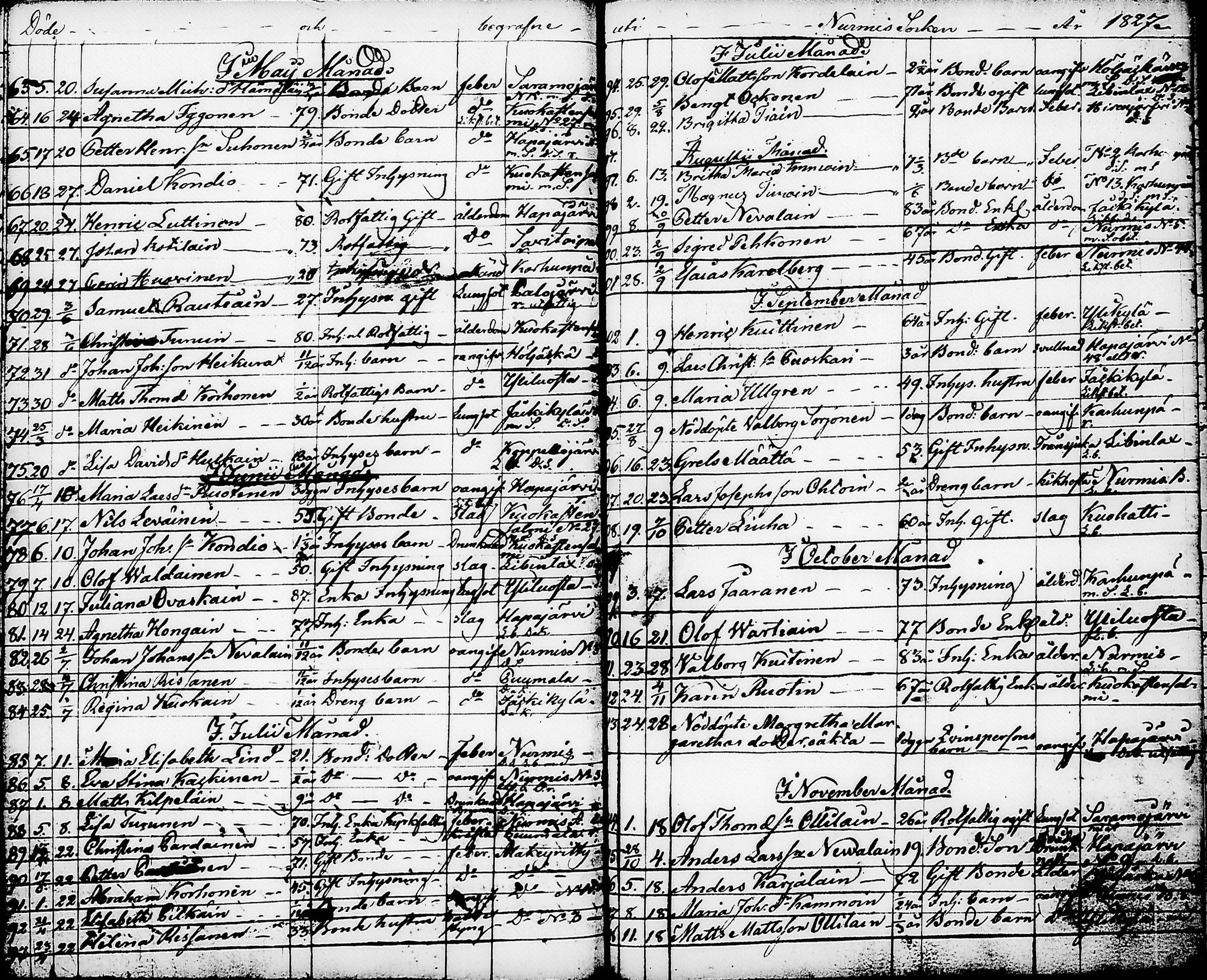 [ ../kirjat/Kirkonkirjat/nurmes/syntyneet-vihityt-kuolleet_1814-1834_tk1363/kuvat/195.jpg ]