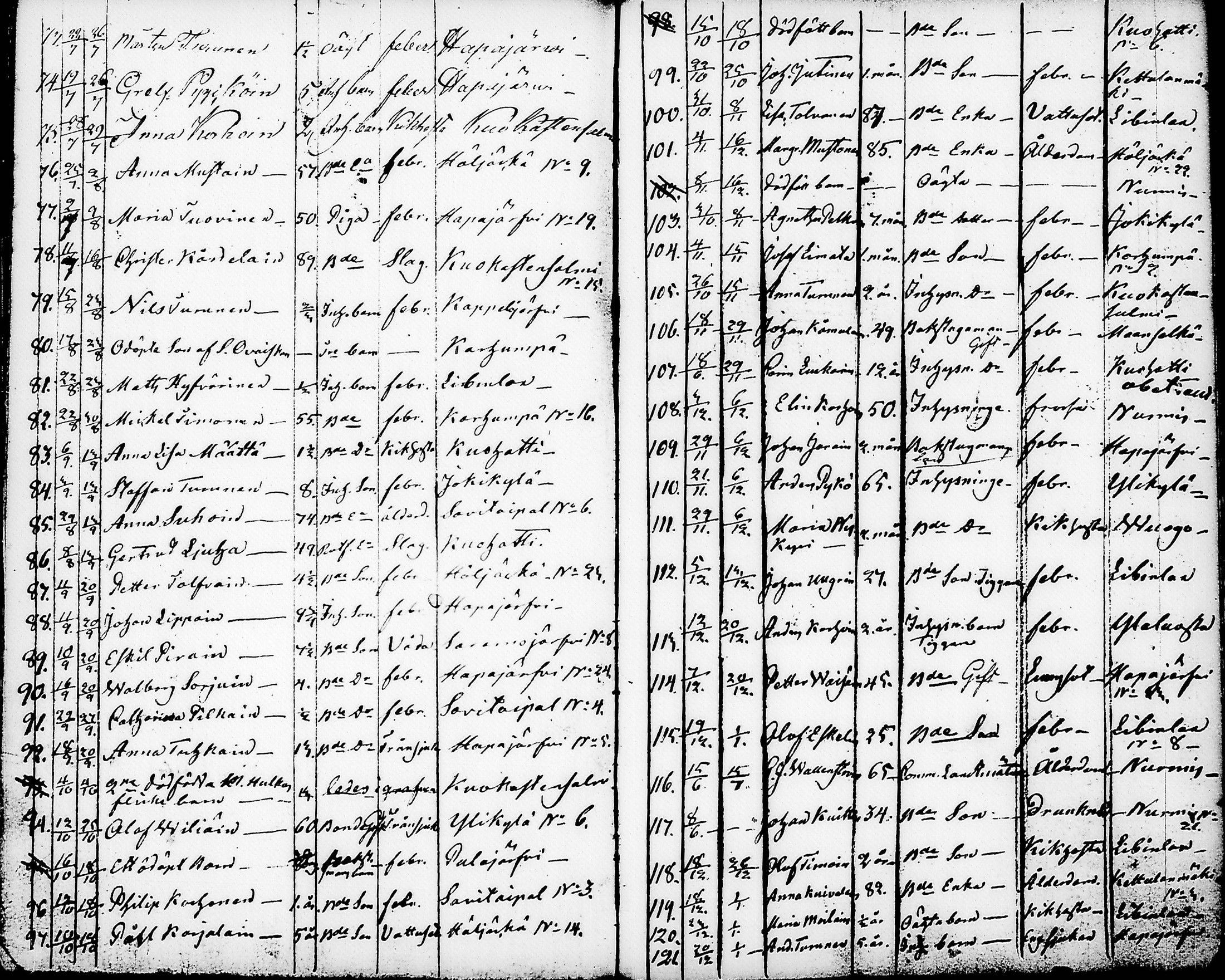 [ ../kirjat/Kirkonkirjat/nurmes/syntyneet-vihityt-kuolleet_1814-1834_tk1363/kuvat/200.jpg ]