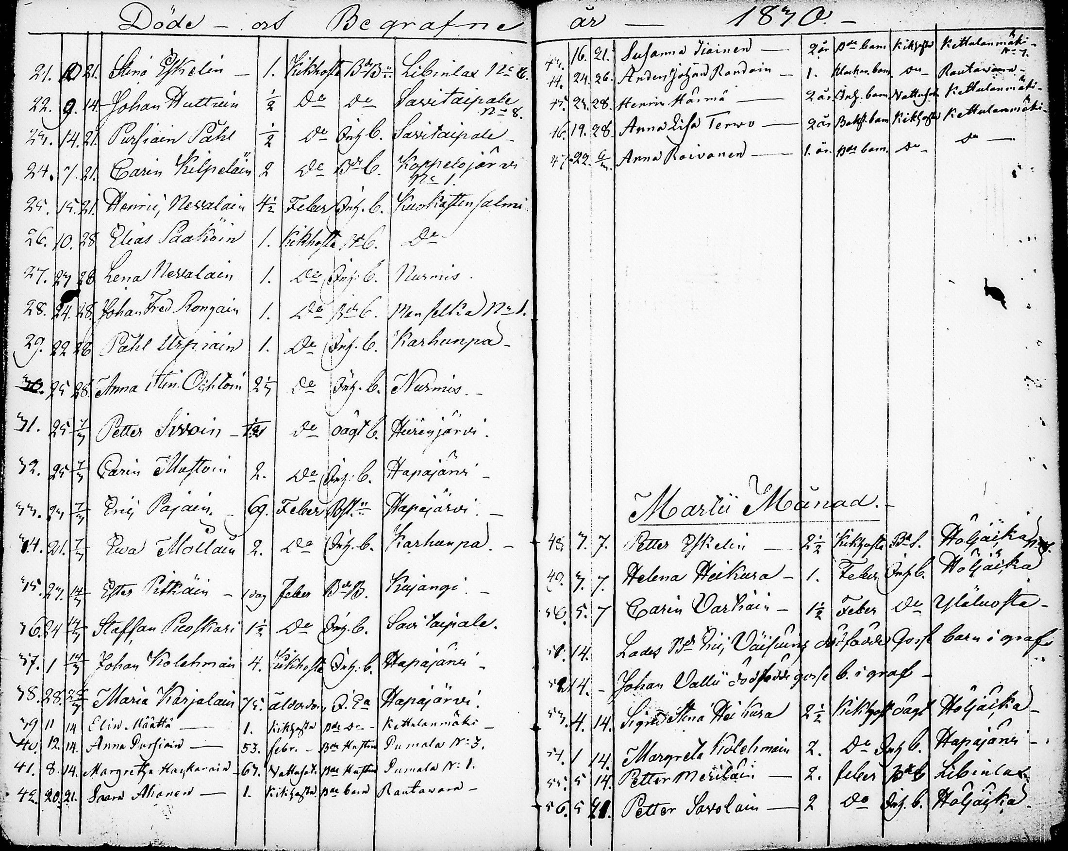 [ ../kirjat/Kirkonkirjat/nurmes/syntyneet-vihityt-kuolleet_1814-1834_tk1363/kuvat/202.jpg ]