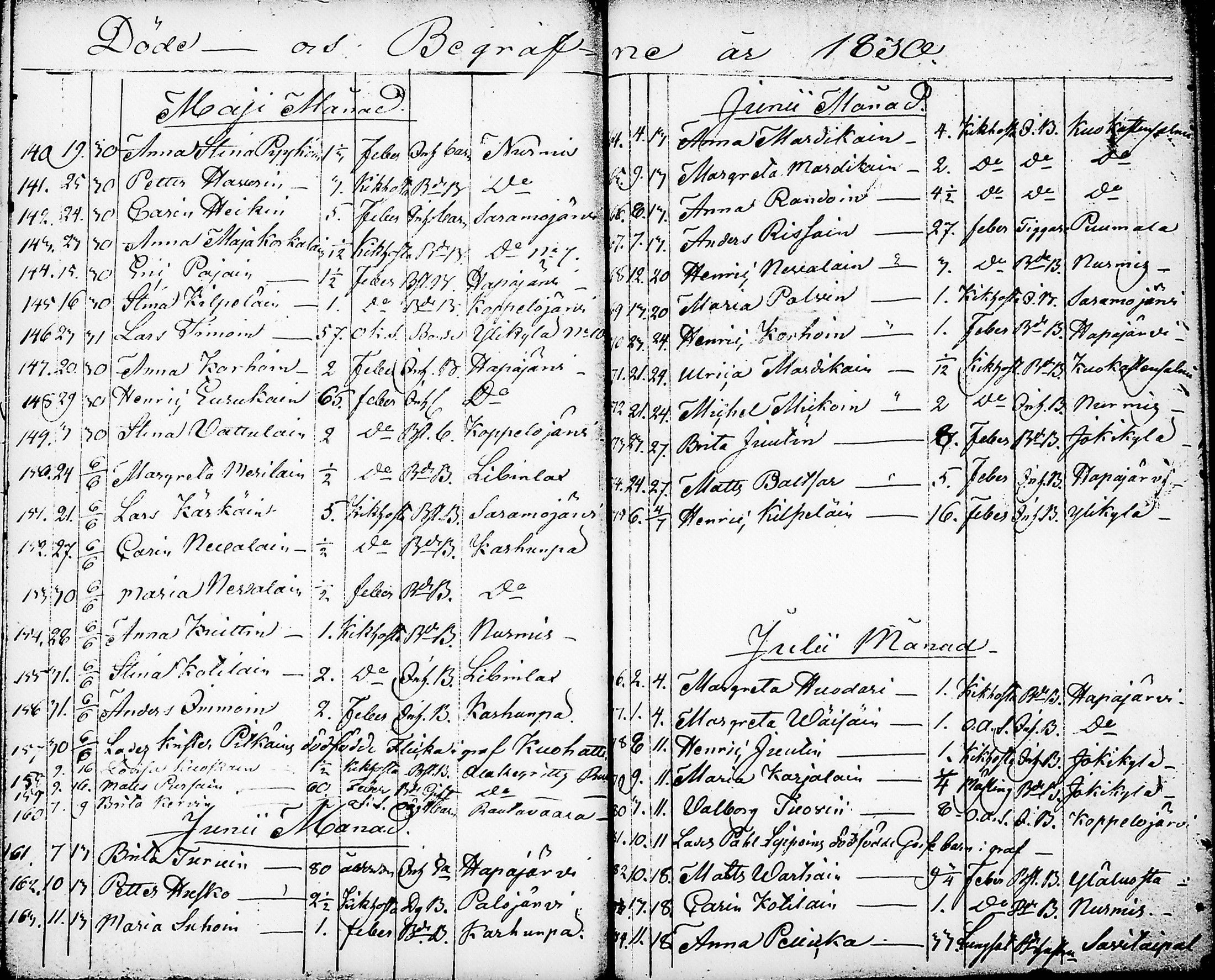 [ ../kirjat/Kirkonkirjat/nurmes/syntyneet-vihityt-kuolleet_1814-1834_tk1363/kuvat/205.jpg ]
