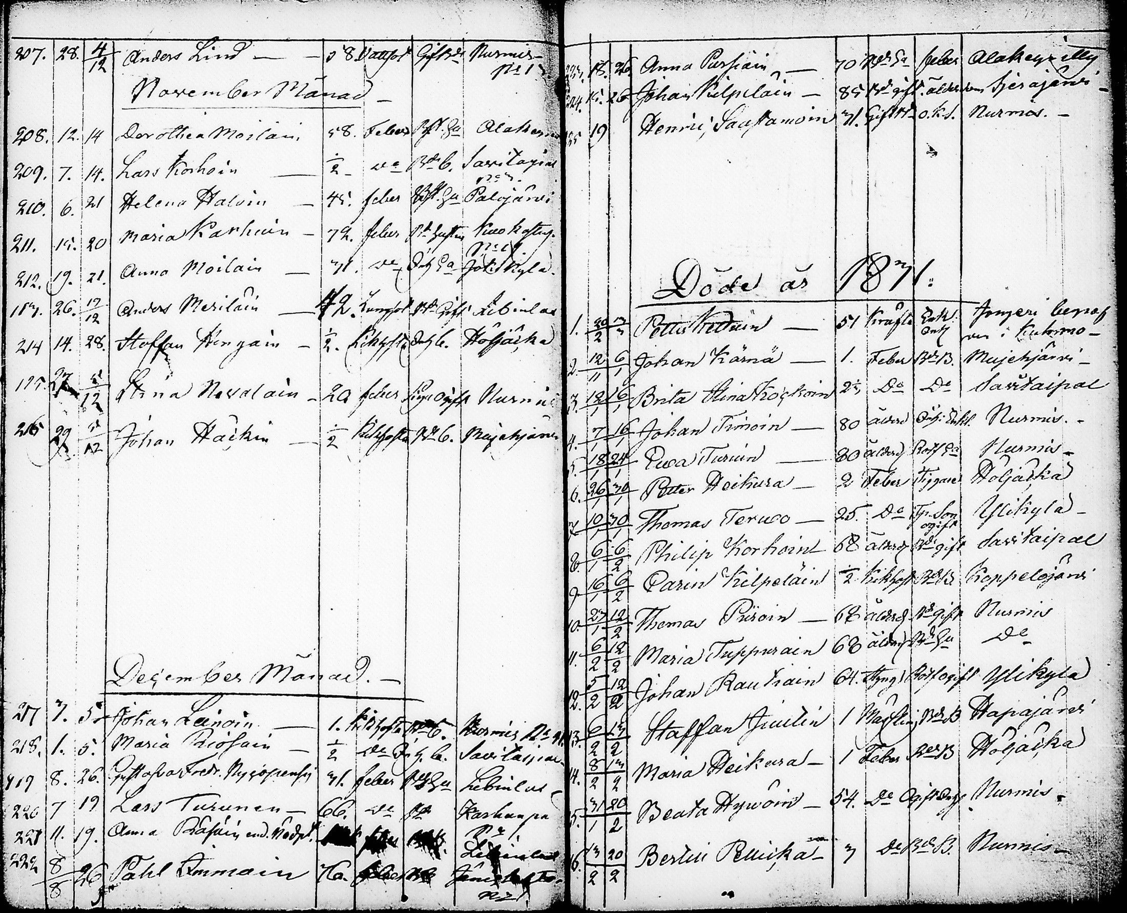 [ ../kirjat/Kirkonkirjat/nurmes/syntyneet-vihityt-kuolleet_1814-1834_tk1363/kuvat/207.jpg ]