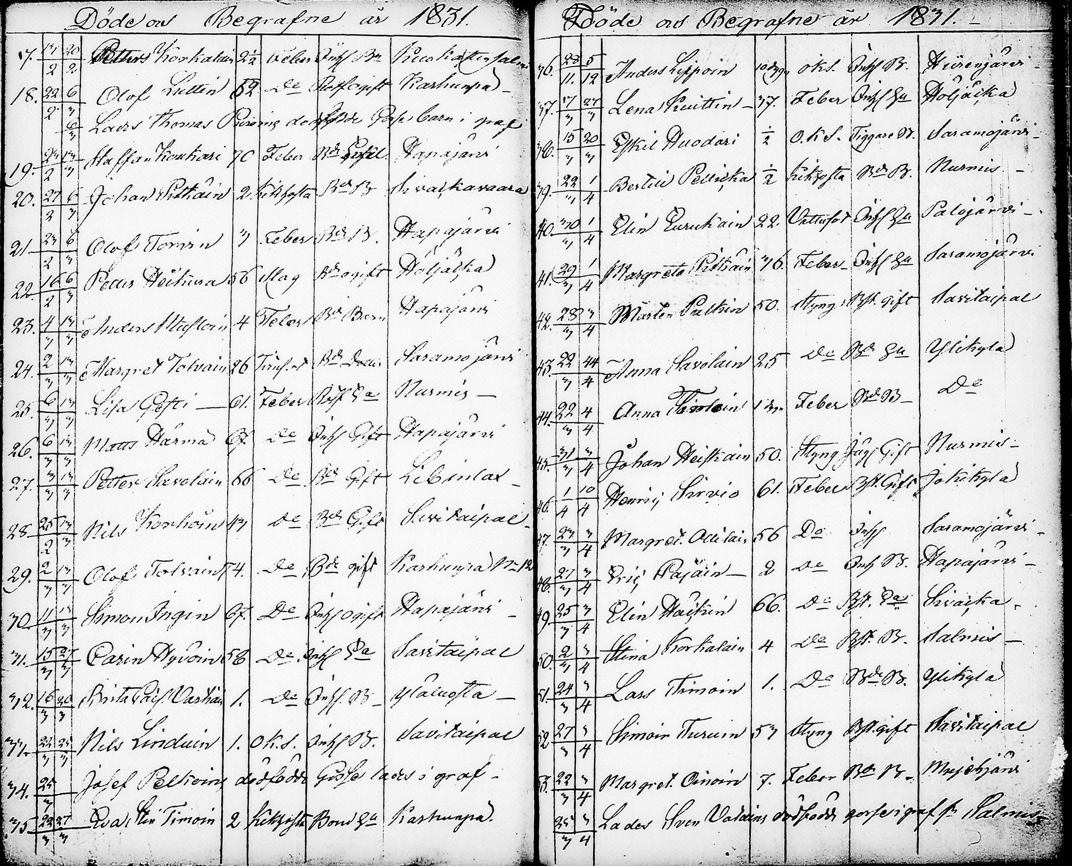 [ ../kirjat/Kirkonkirjat/nurmes/syntyneet-vihityt-kuolleet_1814-1834_tk1363/kuvat/208.jpg ]
