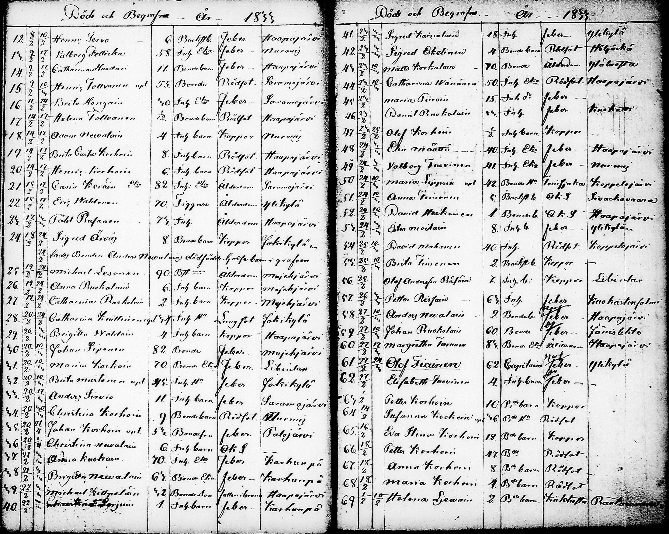 [ ../kirjat/Kirkonkirjat/nurmes/syntyneet-vihityt-kuolleet_1814-1834_tk1363/kuvat/218.jpg ]