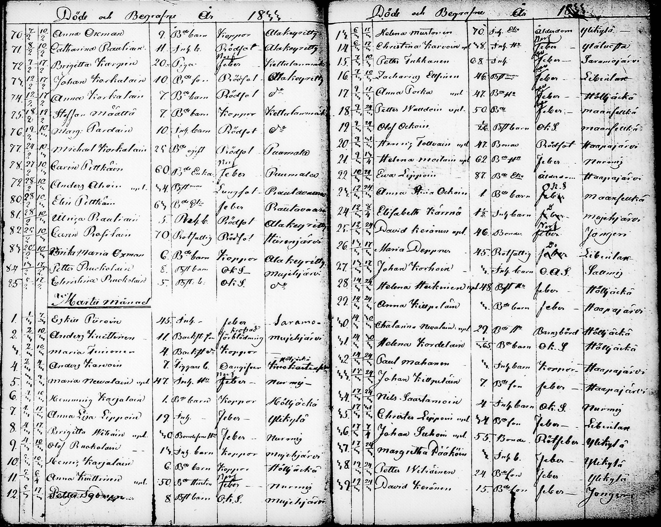 [ ../kirjat/Kirkonkirjat/nurmes/syntyneet-vihityt-kuolleet_1814-1834_tk1363/kuvat/219.jpg ]