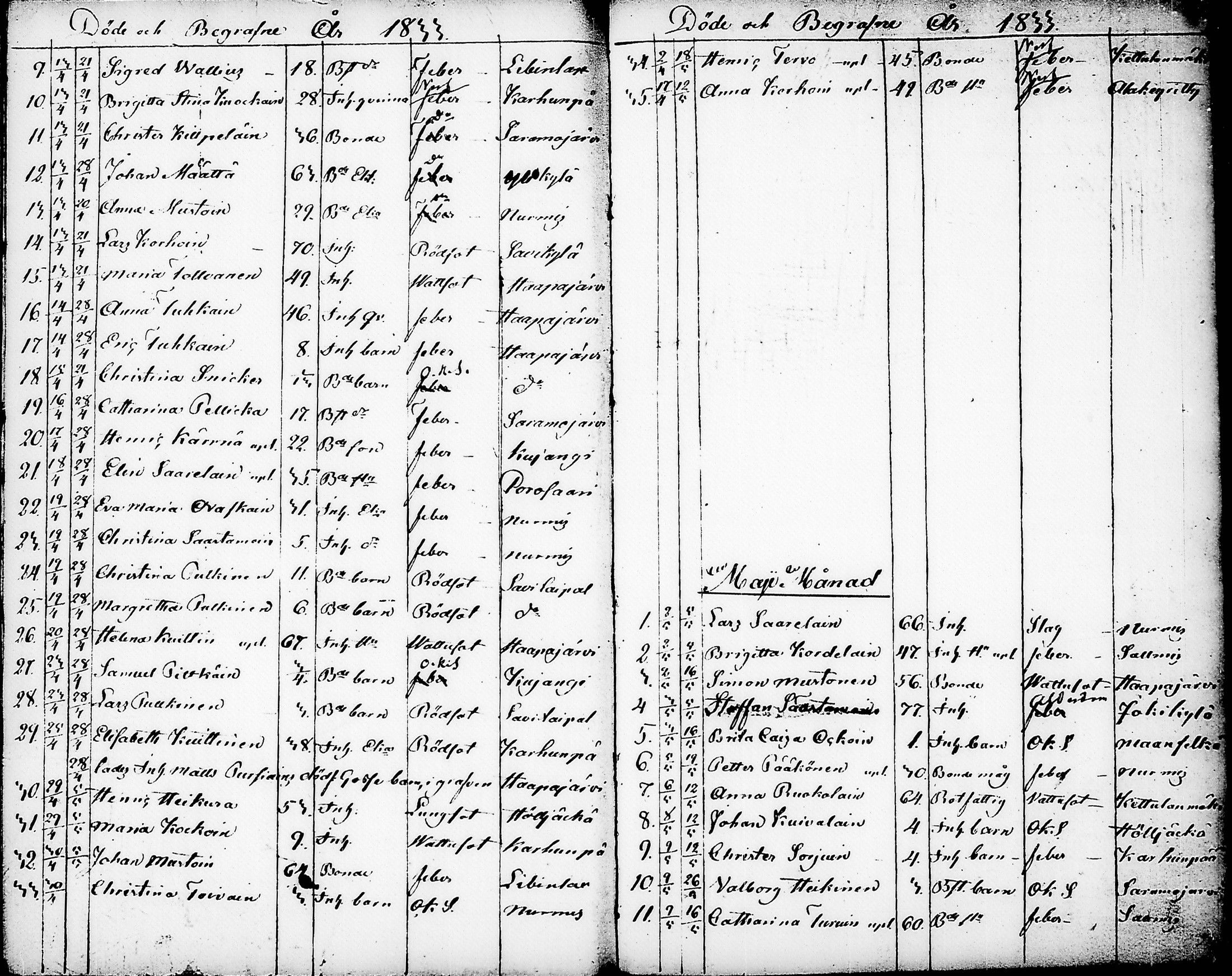 [ ../kirjat/Kirkonkirjat/nurmes/syntyneet-vihityt-kuolleet_1814-1834_tk1363/kuvat/221.jpg ]