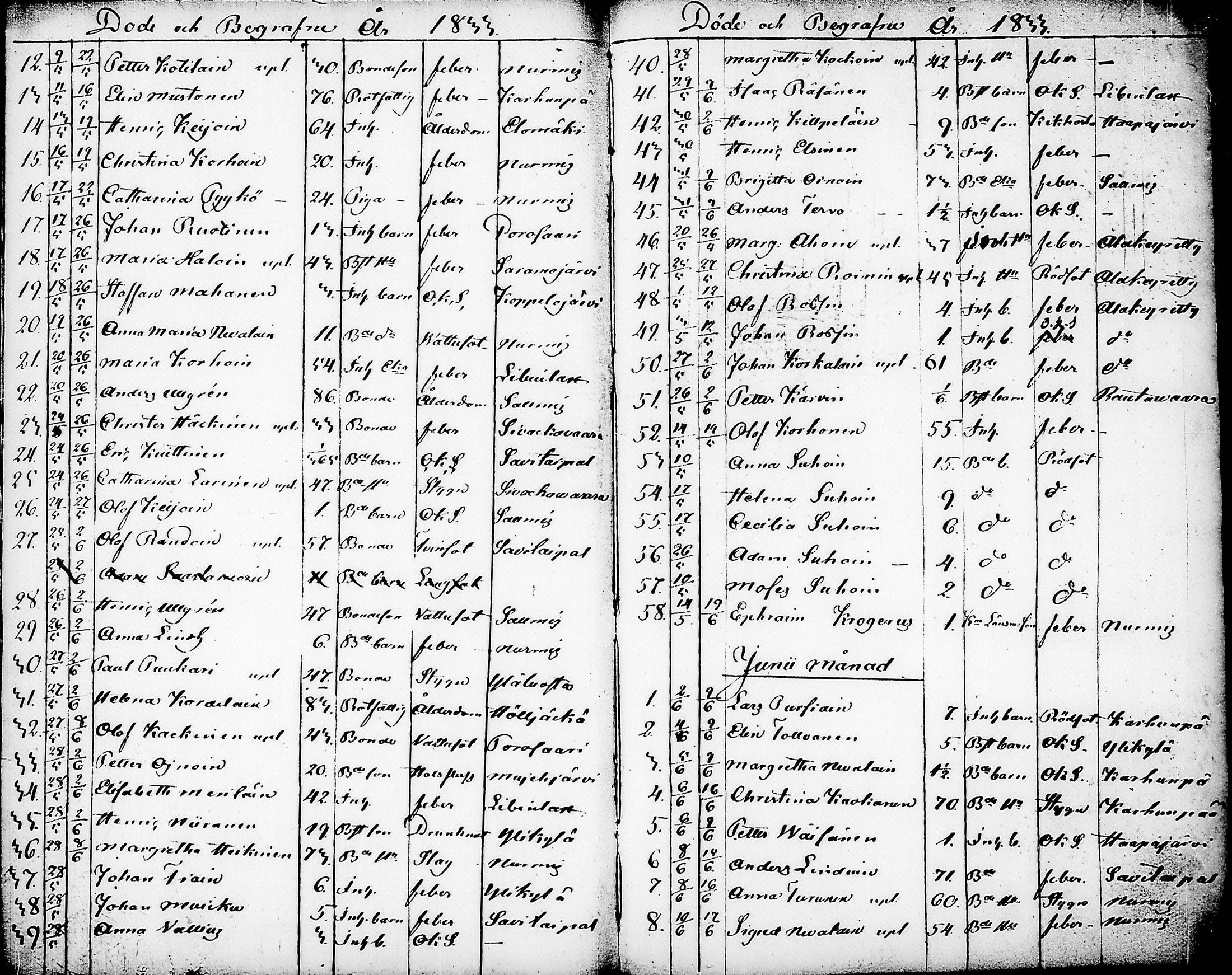 [ ../kirjat/Kirkonkirjat/nurmes/syntyneet-vihityt-kuolleet_1814-1834_tk1363/kuvat/222.jpg ]