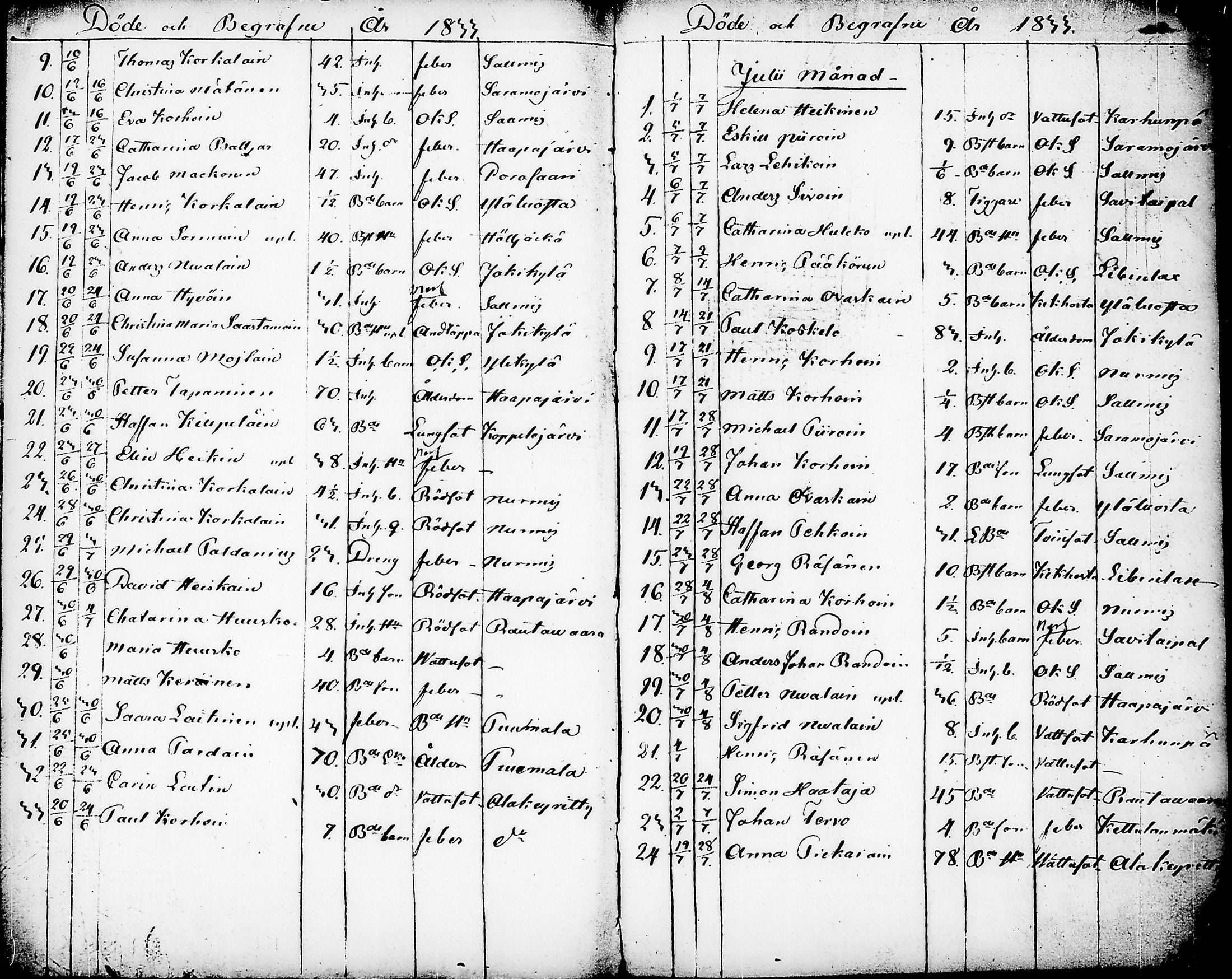 [ ../kirjat/Kirkonkirjat/nurmes/syntyneet-vihityt-kuolleet_1814-1834_tk1363/kuvat/223.jpg ]