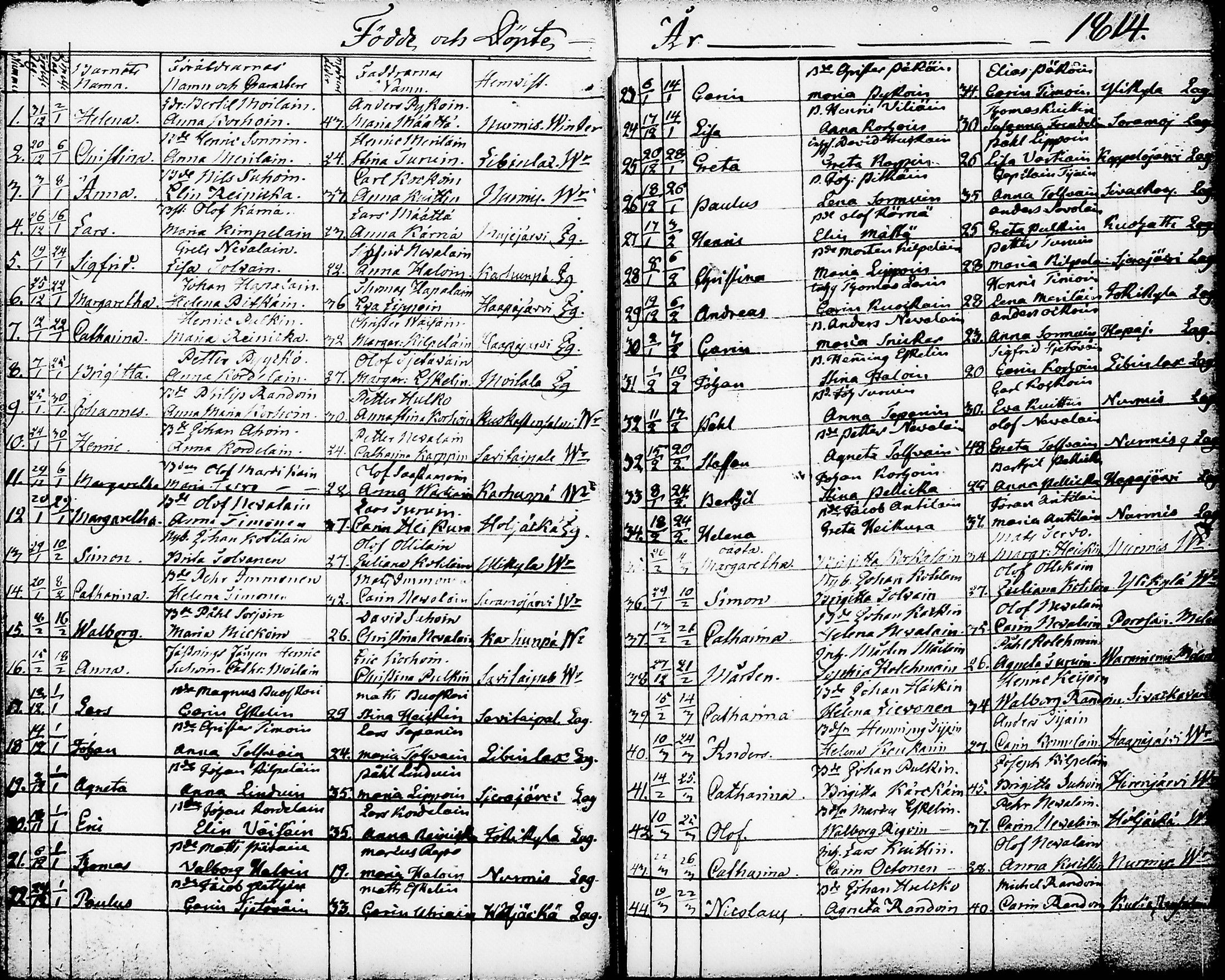 [ ../kirjat/Kirkonkirjat/nurmes/syntyneet-vihityt-kuolleet_1814-1834_tk1363/kuvat/27.jpg ]