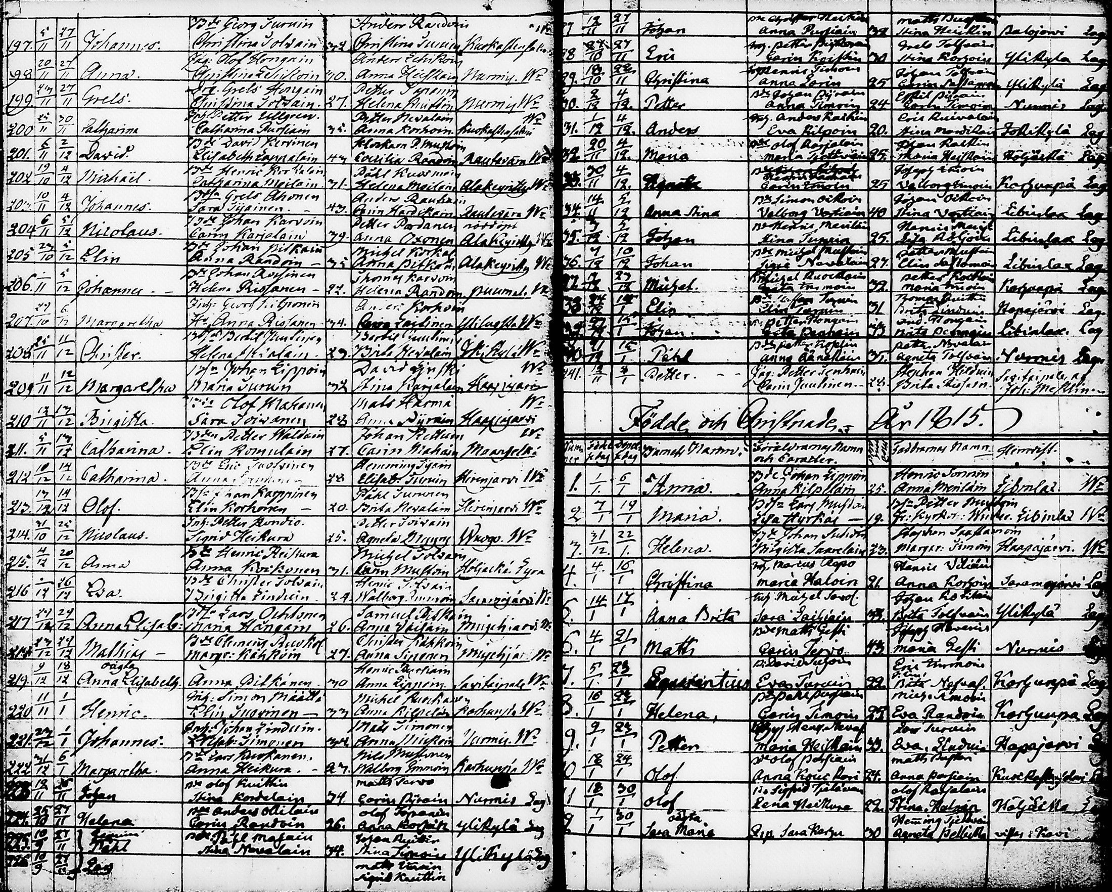 [ ../kirjat/Kirkonkirjat/nurmes/syntyneet-vihityt-kuolleet_1814-1834_tk1363/kuvat/31.jpg ]